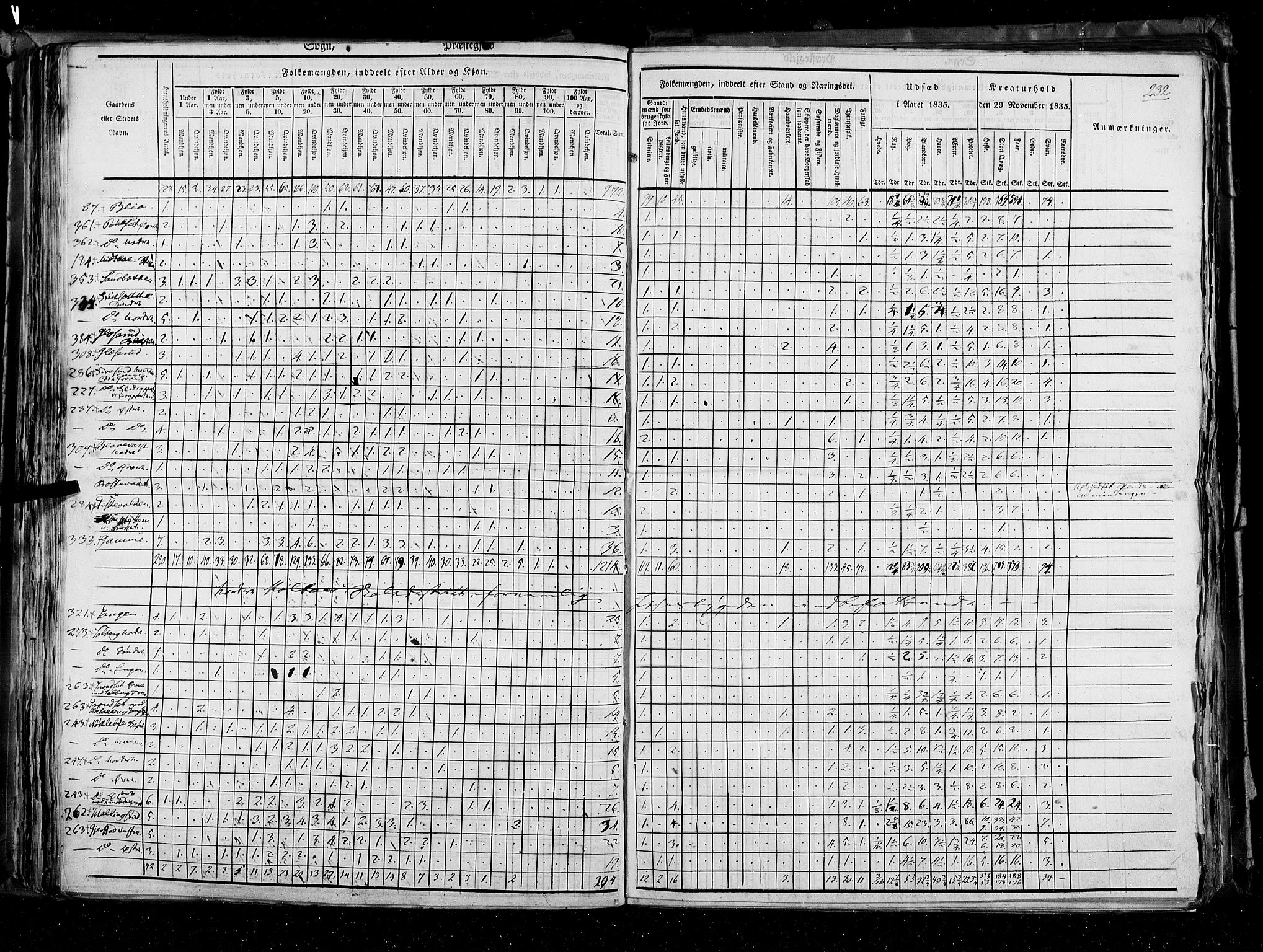 RA, Census 1835, vol. 3: Hedemarken amt og Kristians amt, 1835, p. 232