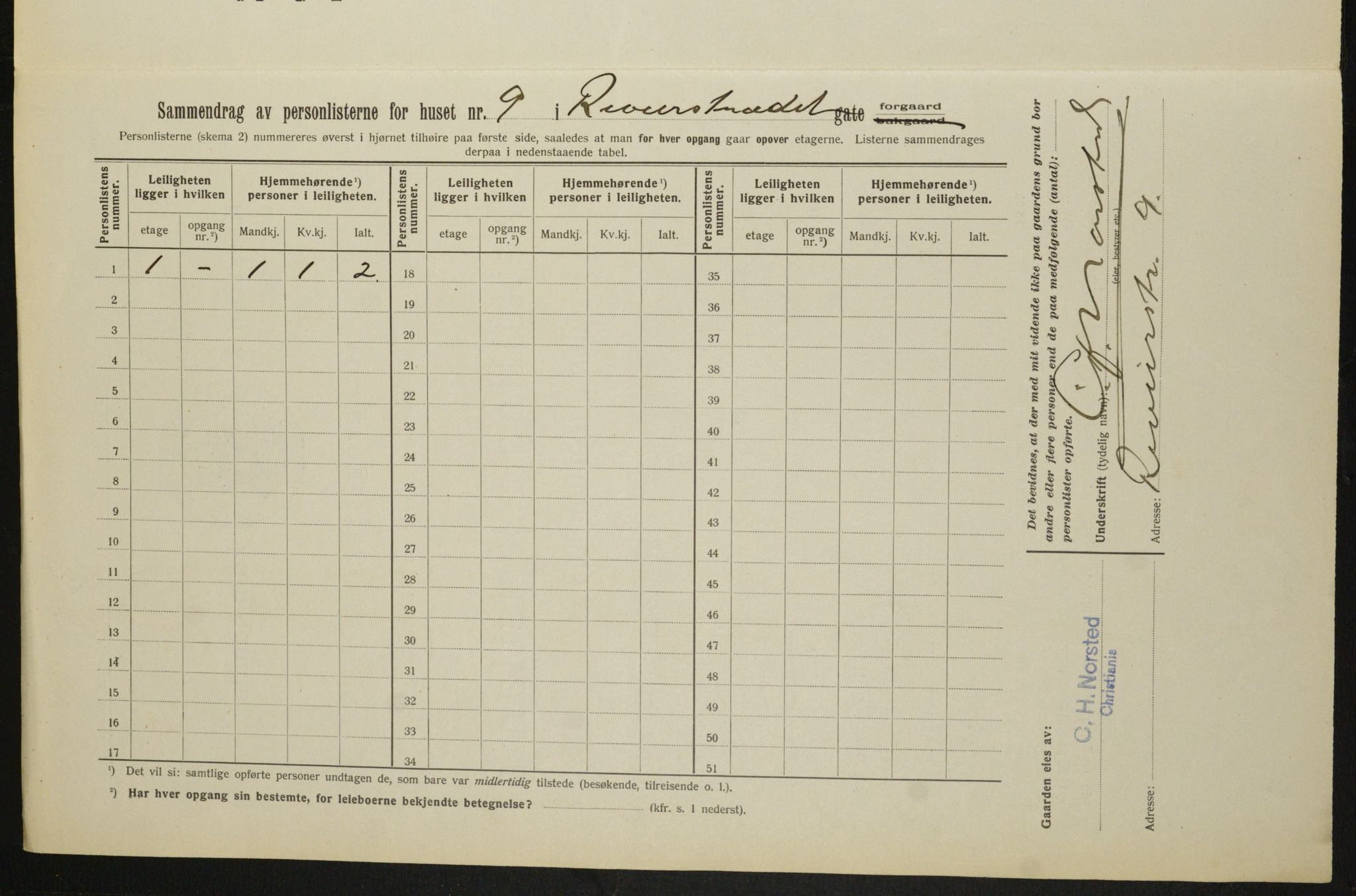 OBA, Municipal Census 1913 for Kristiania, 1913, p. 82951