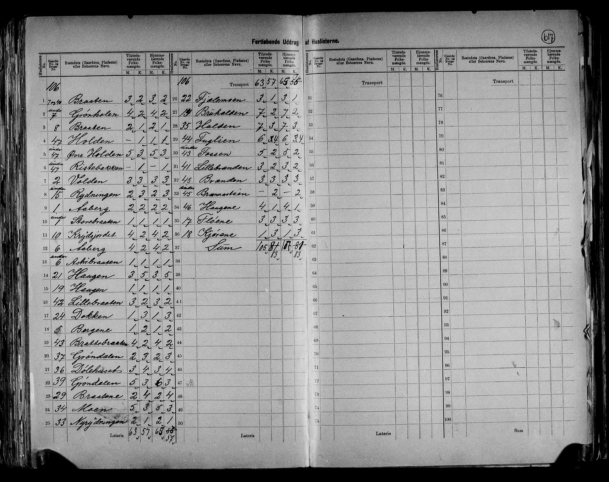 RA, 1891 census for 0542 Nord-Aurdal, 1891, p. 11