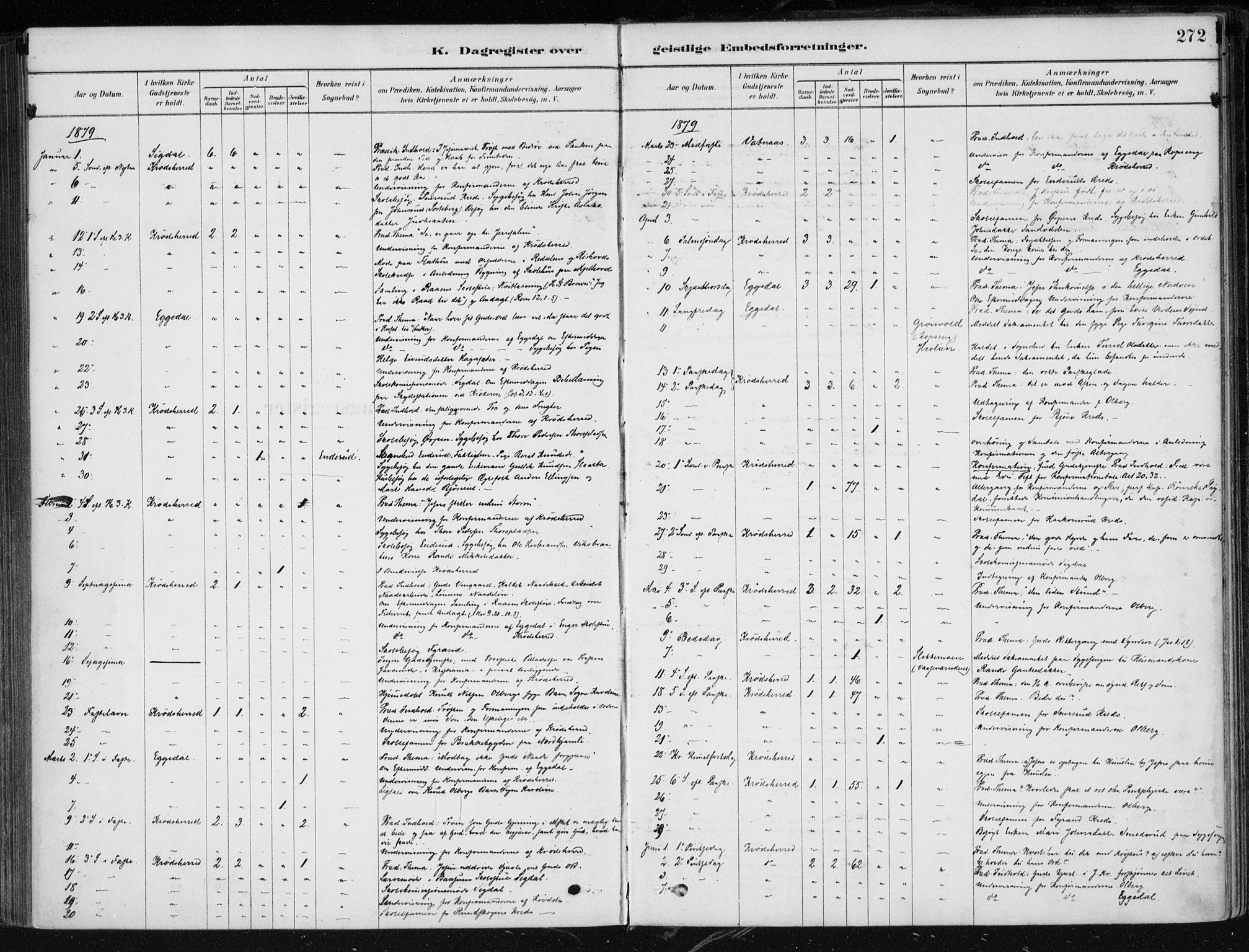 Krødsherad kirkebøker, AV/SAKO-A-19/F/Fa/L0005: Parish register (official) no. 5, 1879-1888, p. 272