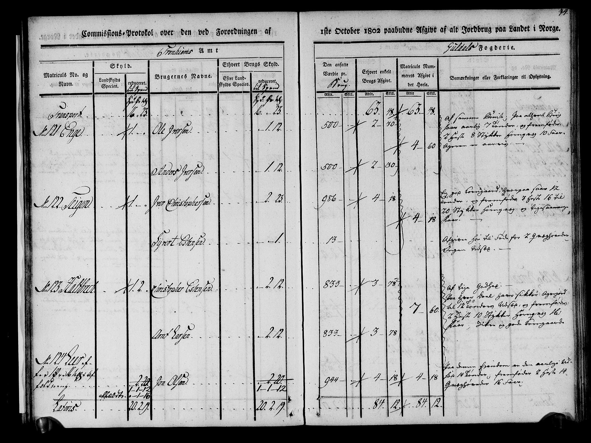 Rentekammeret inntil 1814, Realistisk ordnet avdeling, AV/RA-EA-4070/N/Ne/Nea/L0136a: Orkdal og Gauldal fogderi. Kommisjonsprotokoll for Gauldalen, 1803, p. 35