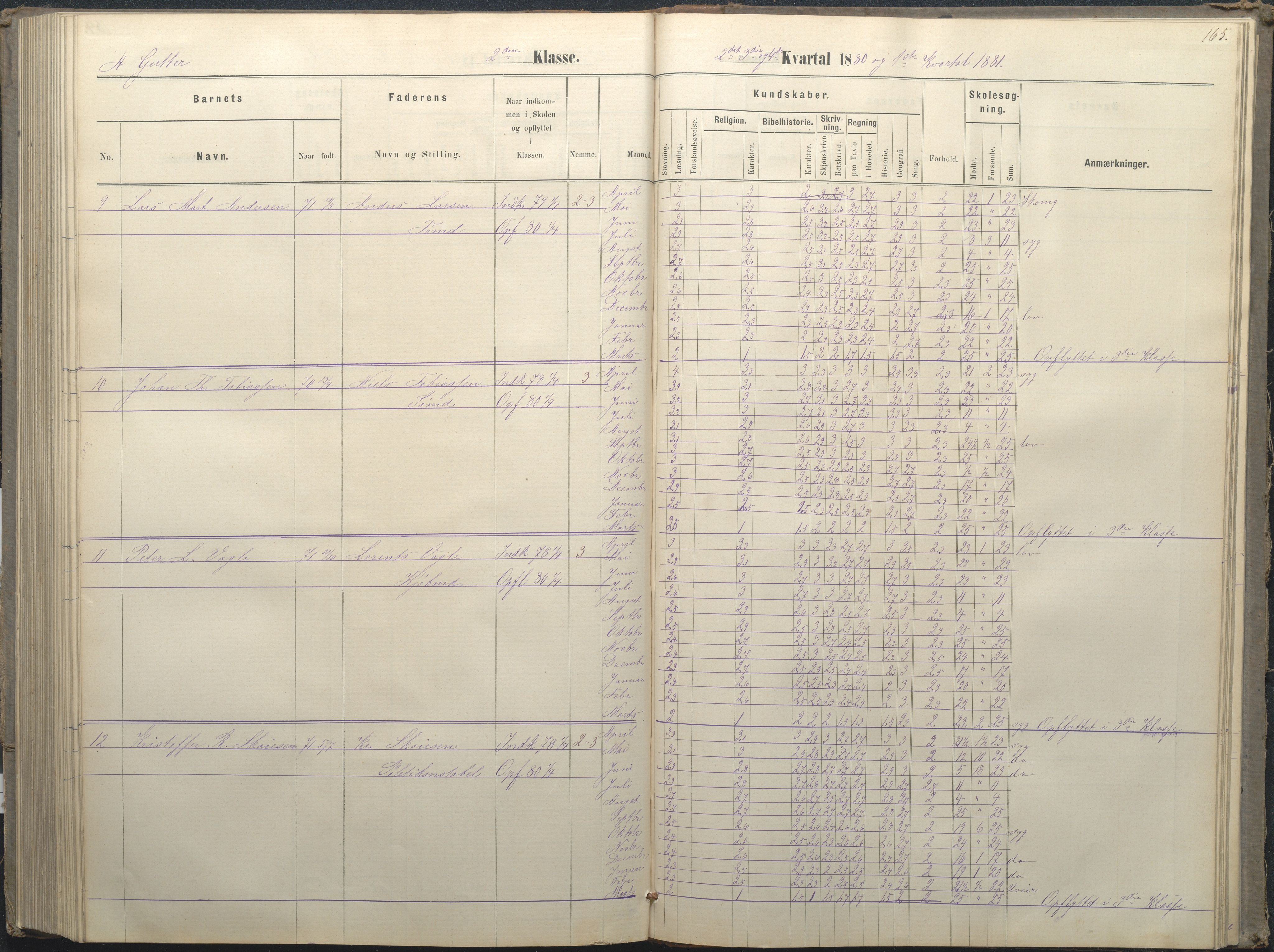 Arendal kommune, Katalog I, AAKS/KA0906-PK-I/07/L0036: Protokoll for 1. og 2. klasse, 1870-1882, p. 165