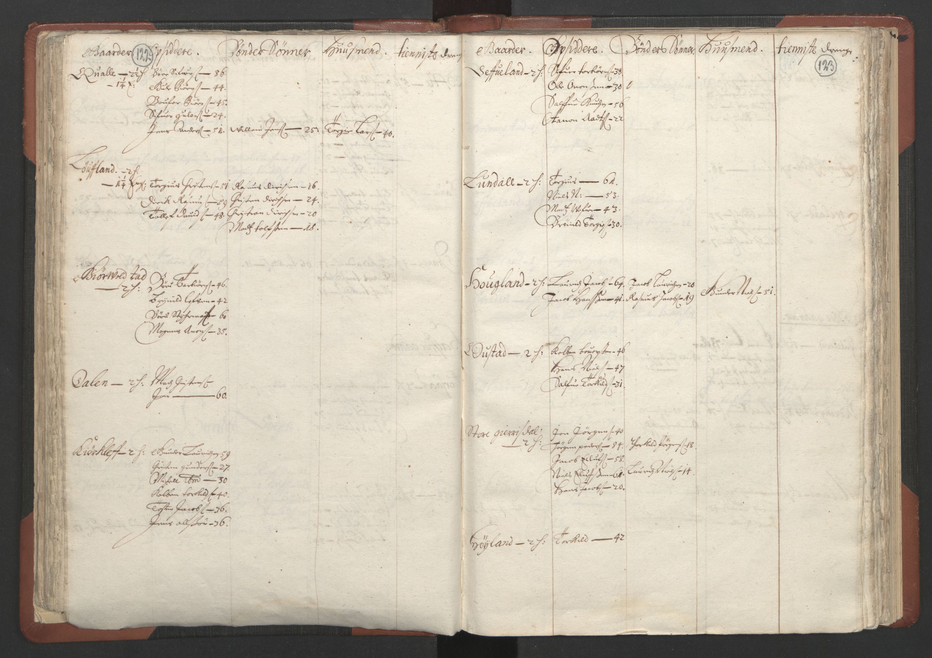 RA, Bailiff's Census 1664-1666, no. 10: Lista len, 1664, p. 122-123