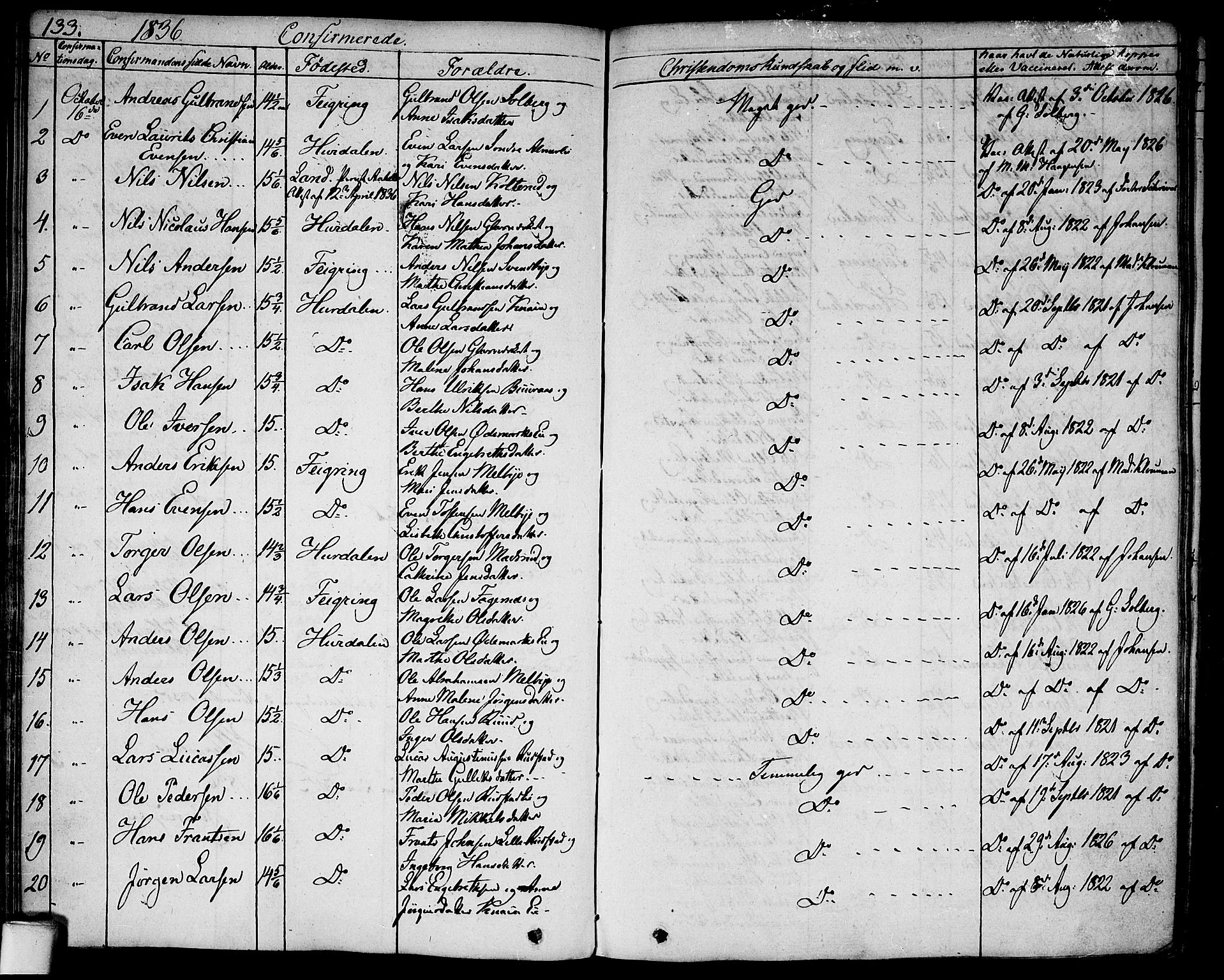 Hurdal prestekontor Kirkebøker, SAO/A-10889/F/Fa/L0004: Parish register (official) no. I 4, 1828-1845, p. 133