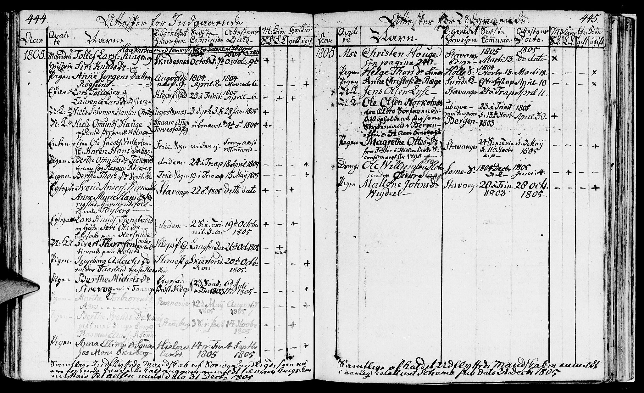 Håland sokneprestkontor, AV/SAST-A-101802/001/30BA/L0003: Parish register (official) no. A 3, 1794-1815, p. 444-445