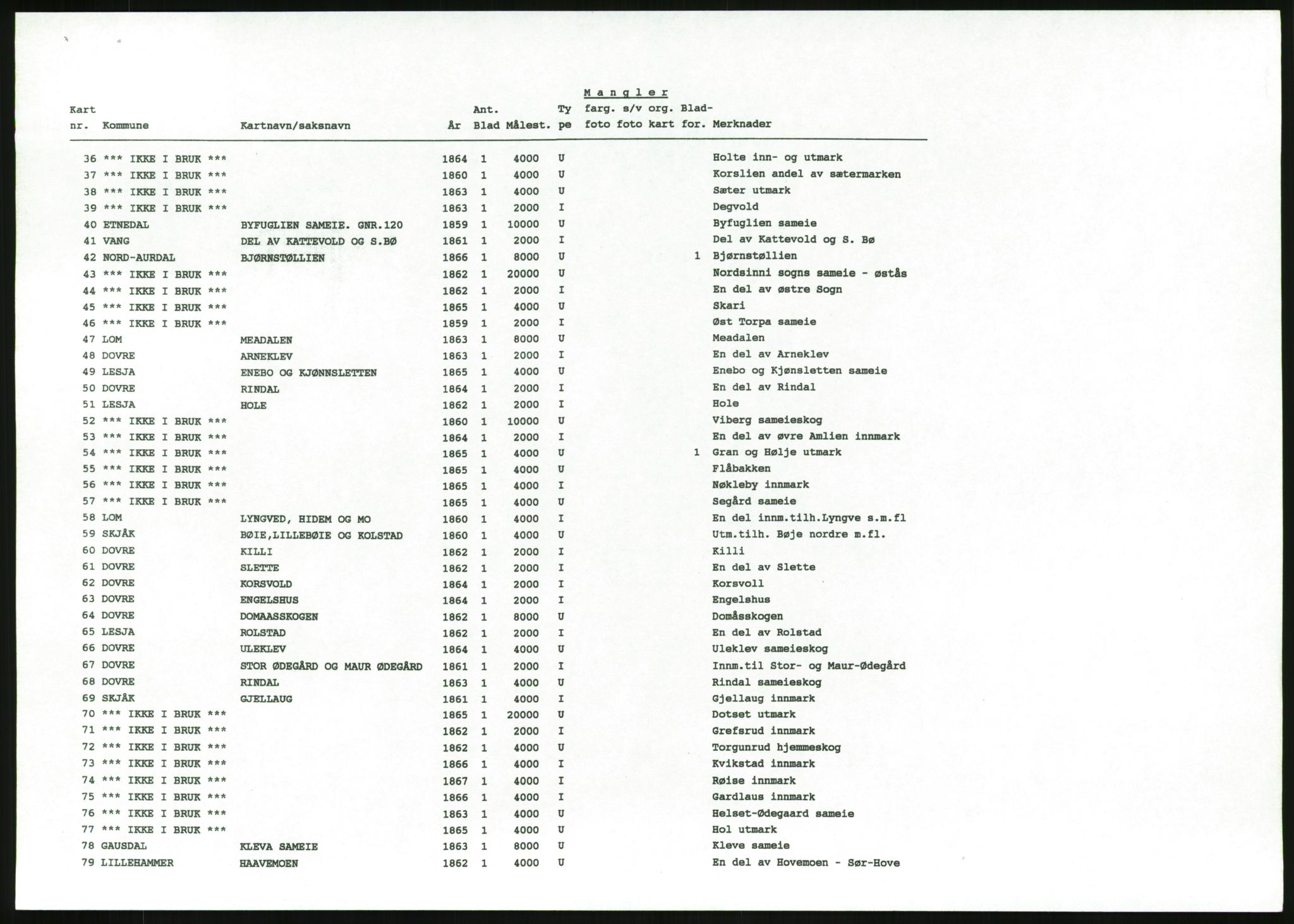 Jordskifteverkets kartarkiv, RA/S-3929/T, 1859-1988, p. 3