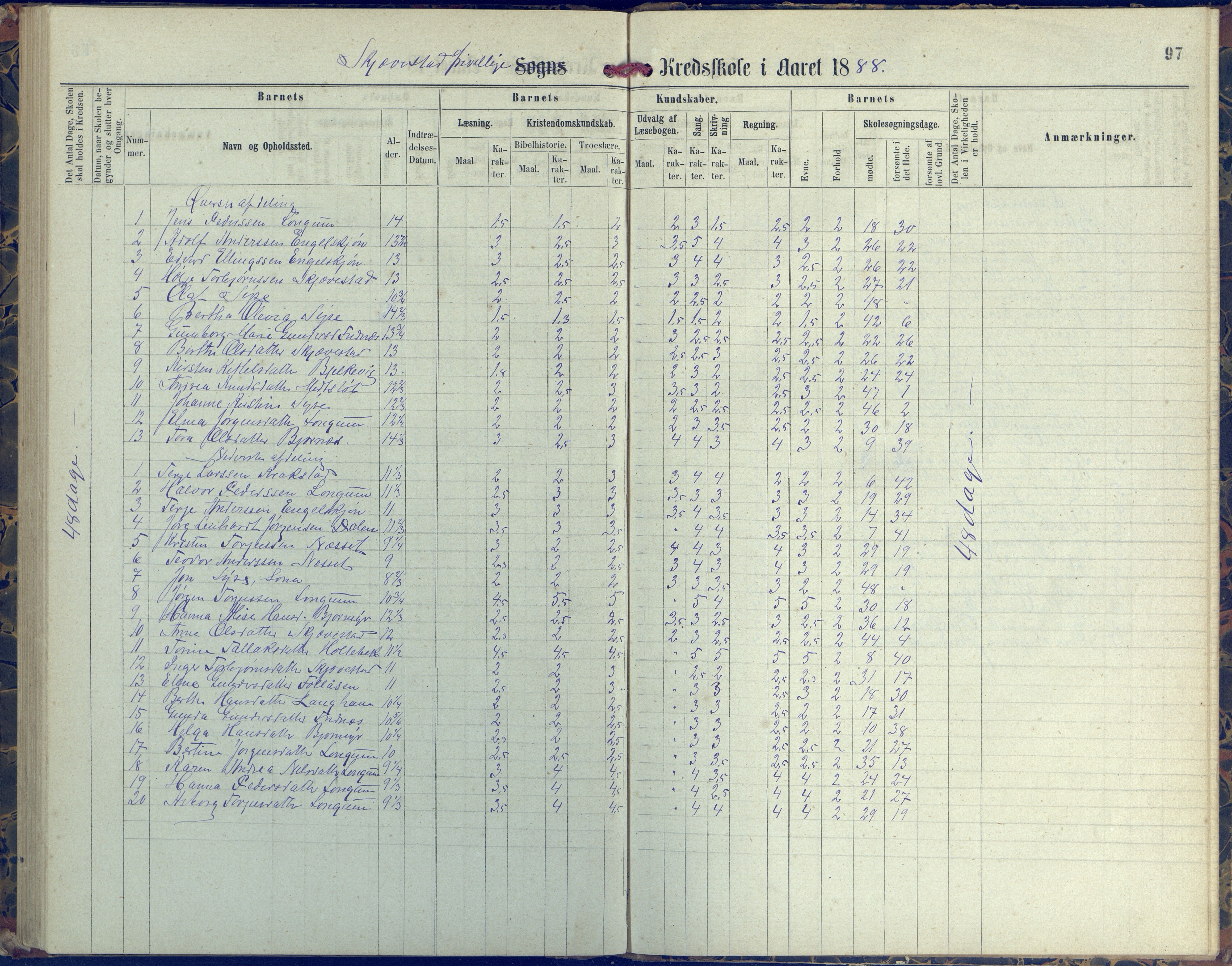 Austre Moland kommune, AAKS/KA0918-PK/09/09d/L0004: Skoleprotokoll, 1874-1890, p. 97