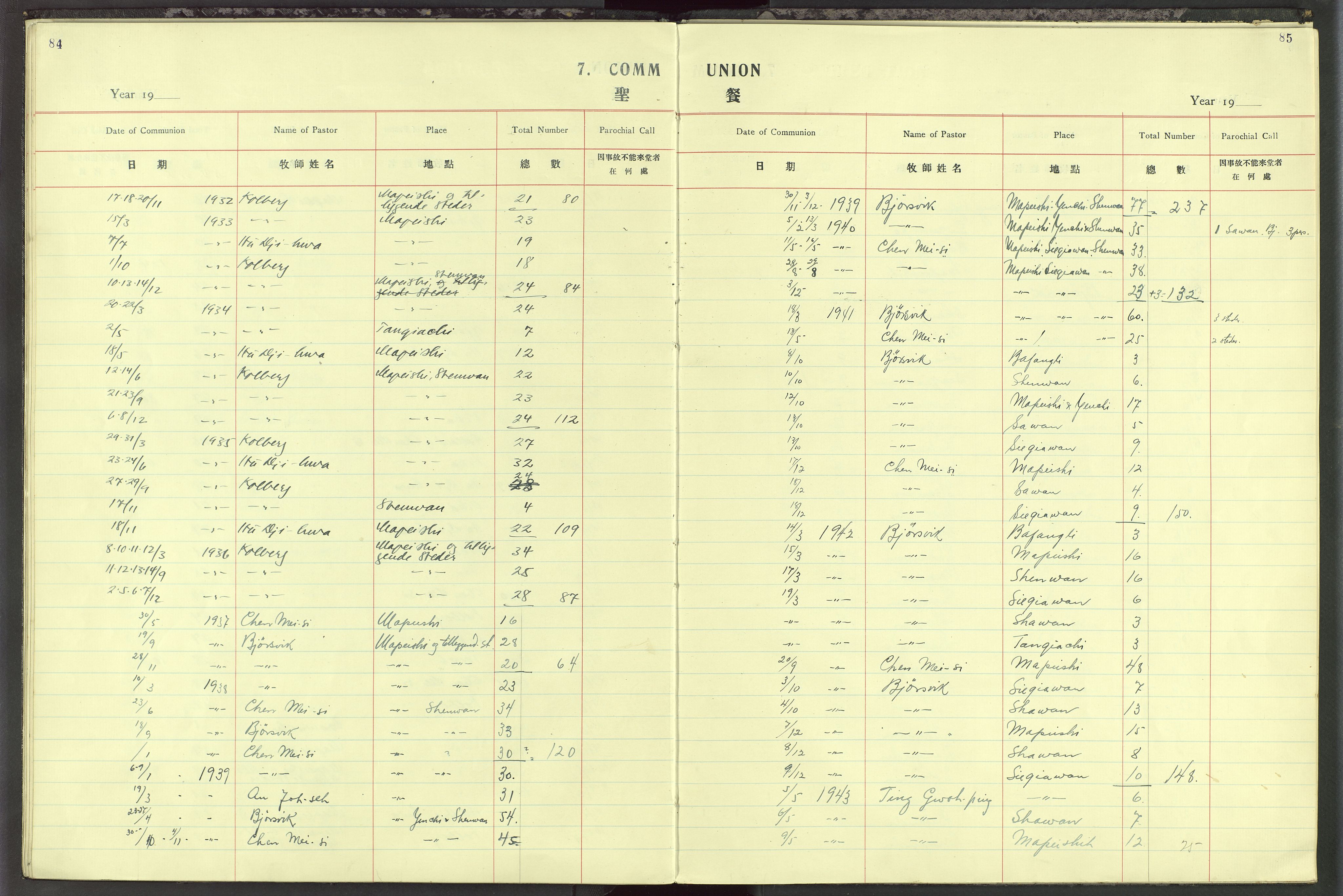 Det Norske Misjonsselskap - utland - Kina (Hunan), VID/MA-A-1065/Dm/L0077: Parish register (official) no. 115, 1913-1947, p. 84-85