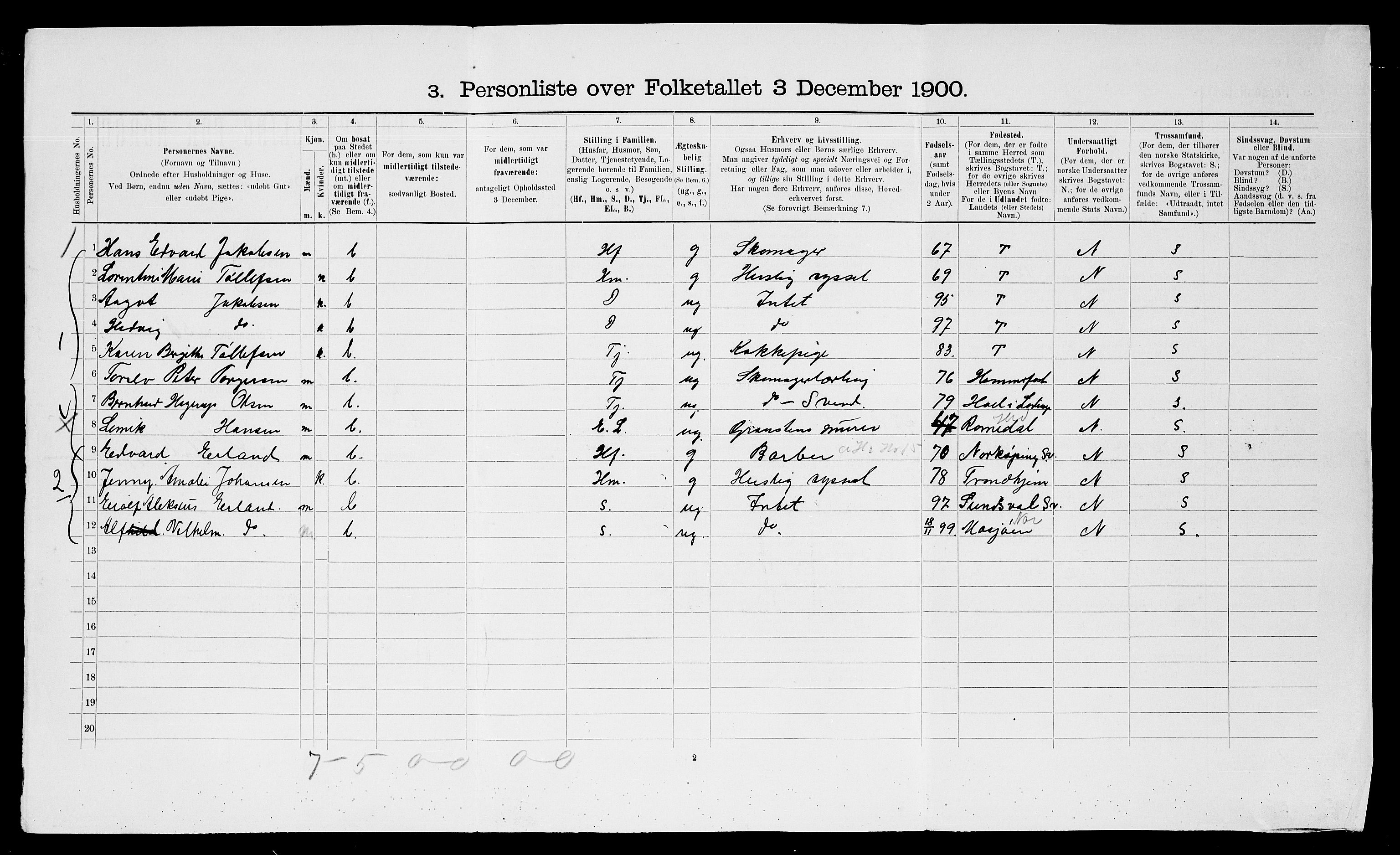 SATØ, 1900 census for Trondenes, 1900, p. 1708