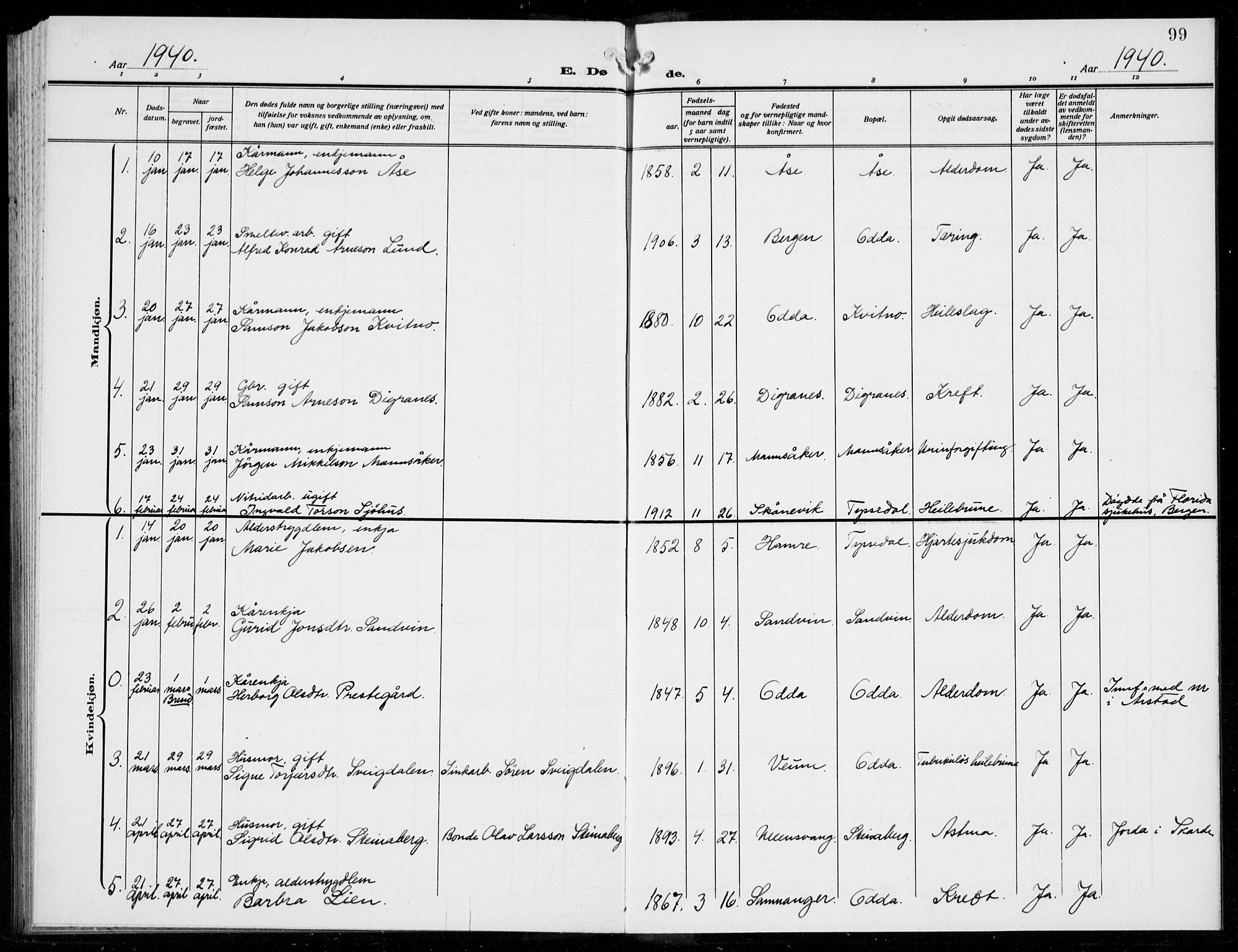 Odda Sokneprestembete, SAB/A-77201/H/Hab: Parish register (copy) no. E 1, 1910-1940, p. 99