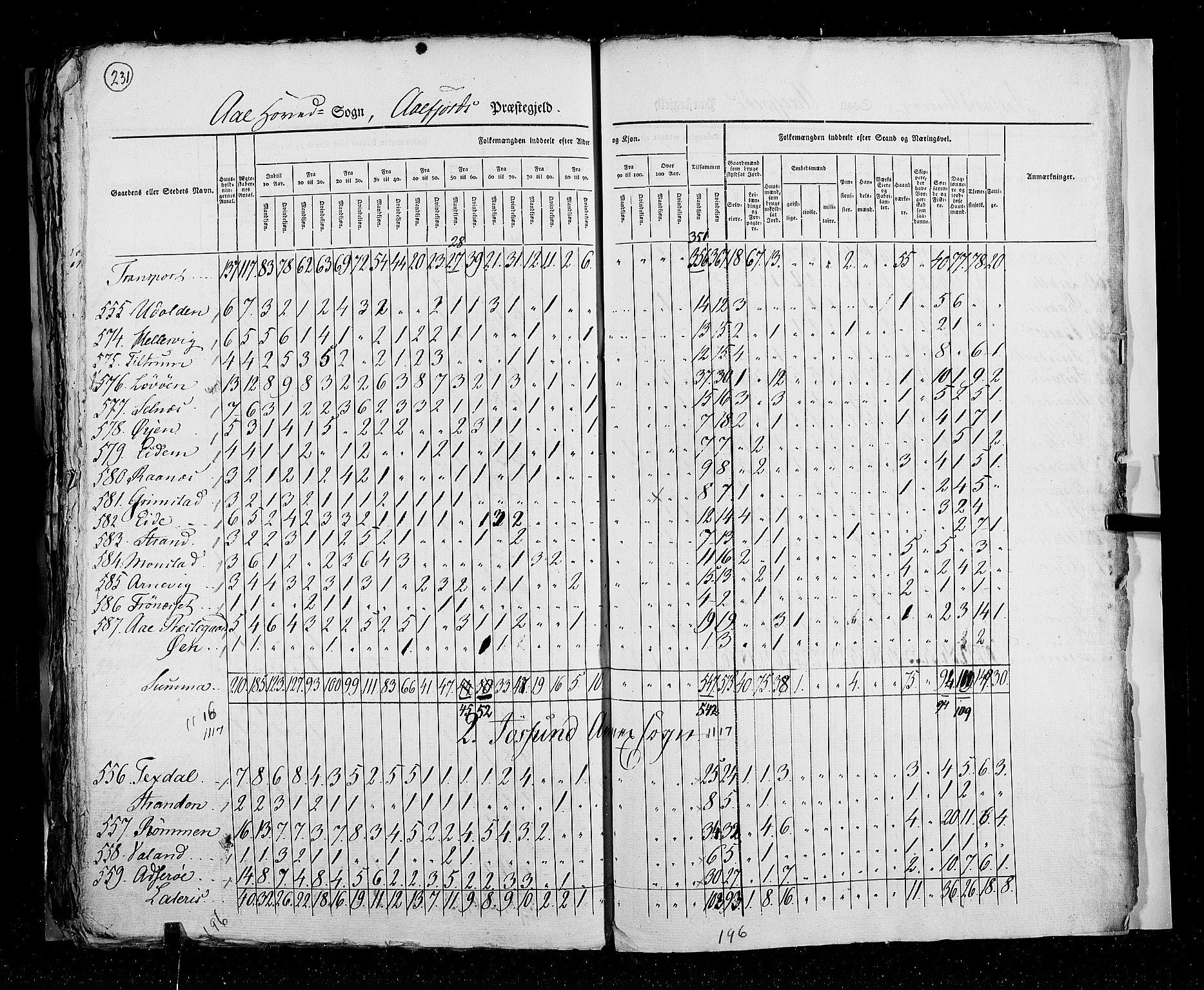 RA, Census 1825, vol. 16: Søndre Trondhjem amt, 1825, p. 231