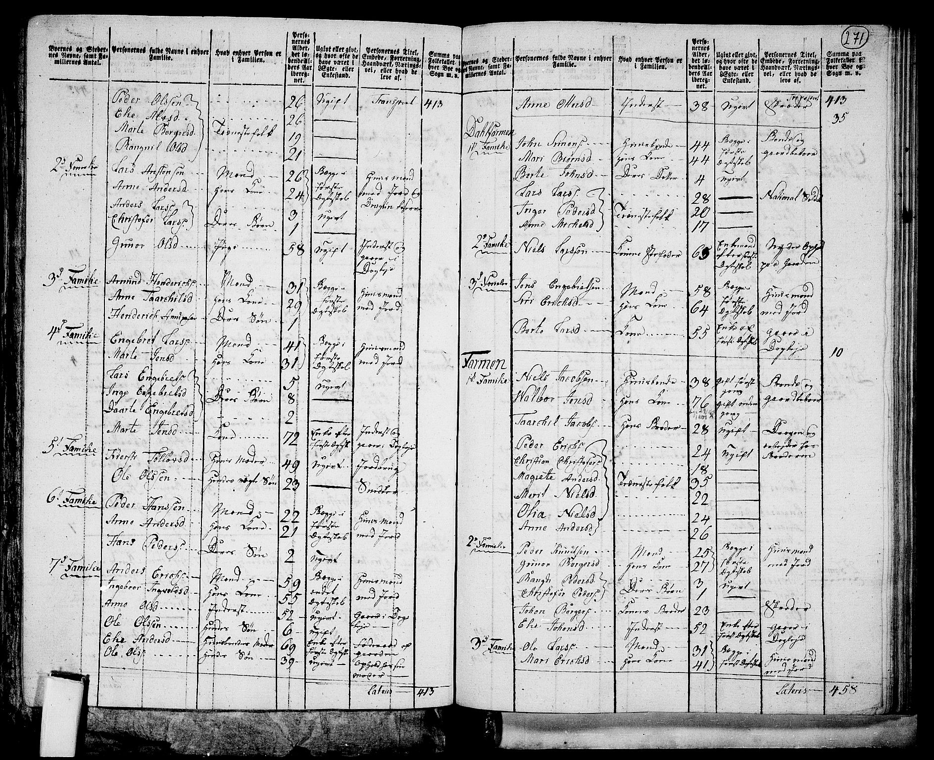 RA, 1801 census for 0414P Vang, 1801, p. 270b-271a