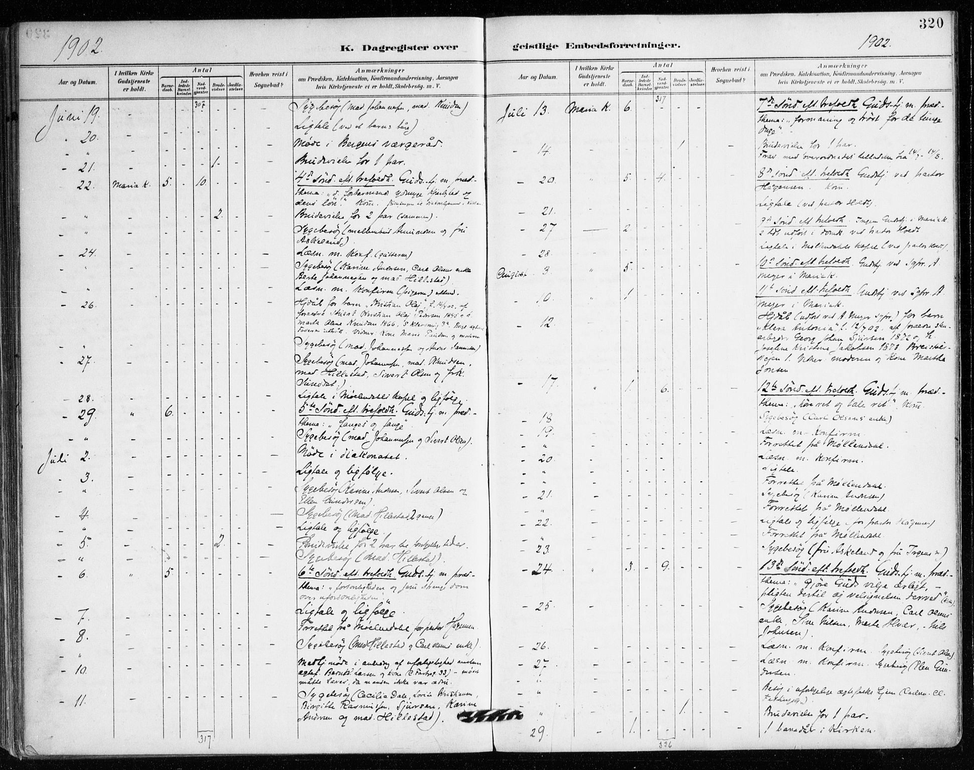 Mariakirken Sokneprestembete, AV/SAB-A-76901/H/Haa/L0008: Parish register (official) no. A 8, 1893-1942, p. 320