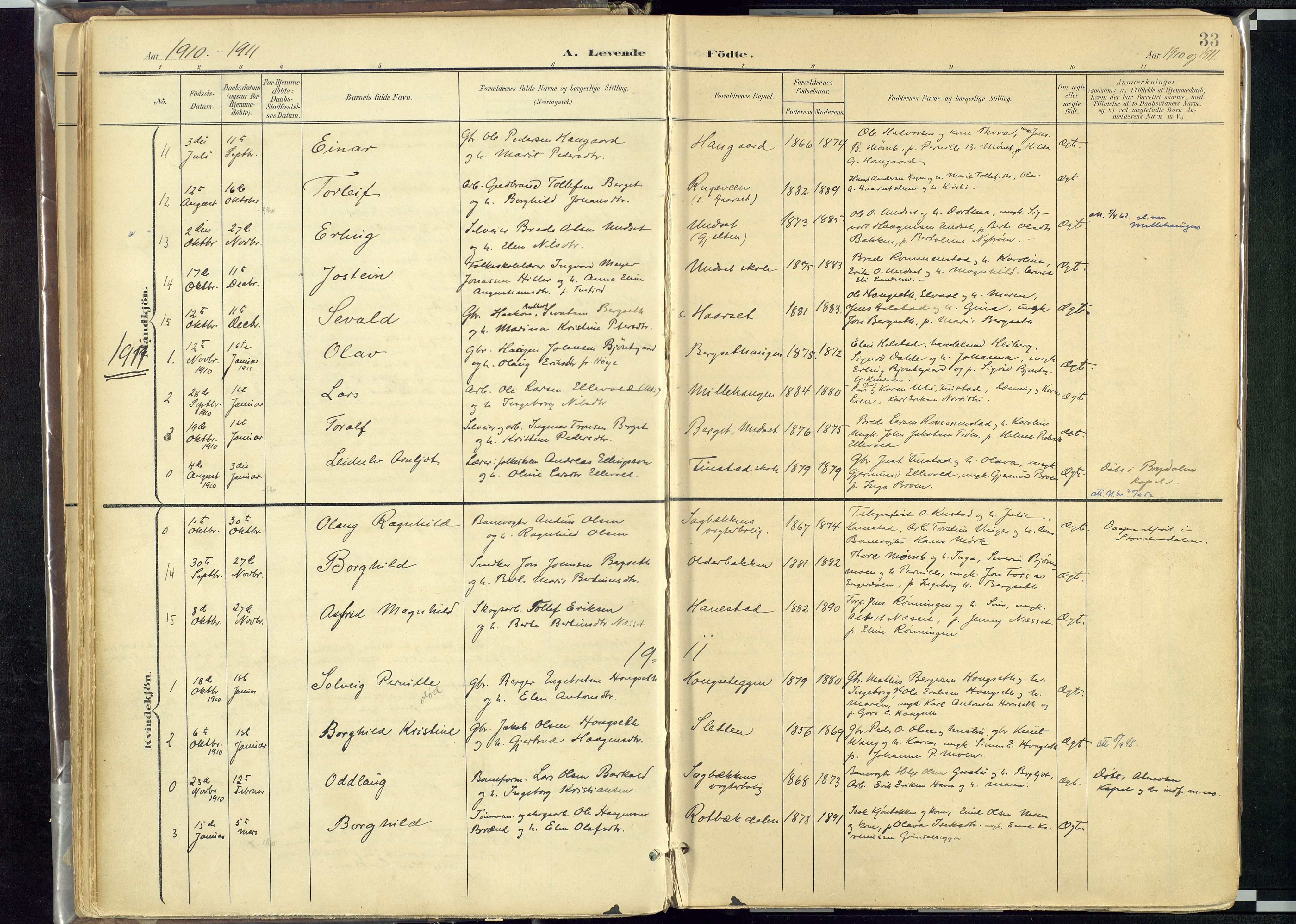 Rendalen prestekontor, SAH/PREST-054/H/Ha/Haa/L0012: Parish register (official) no. 12, 1901-1928, p. 33