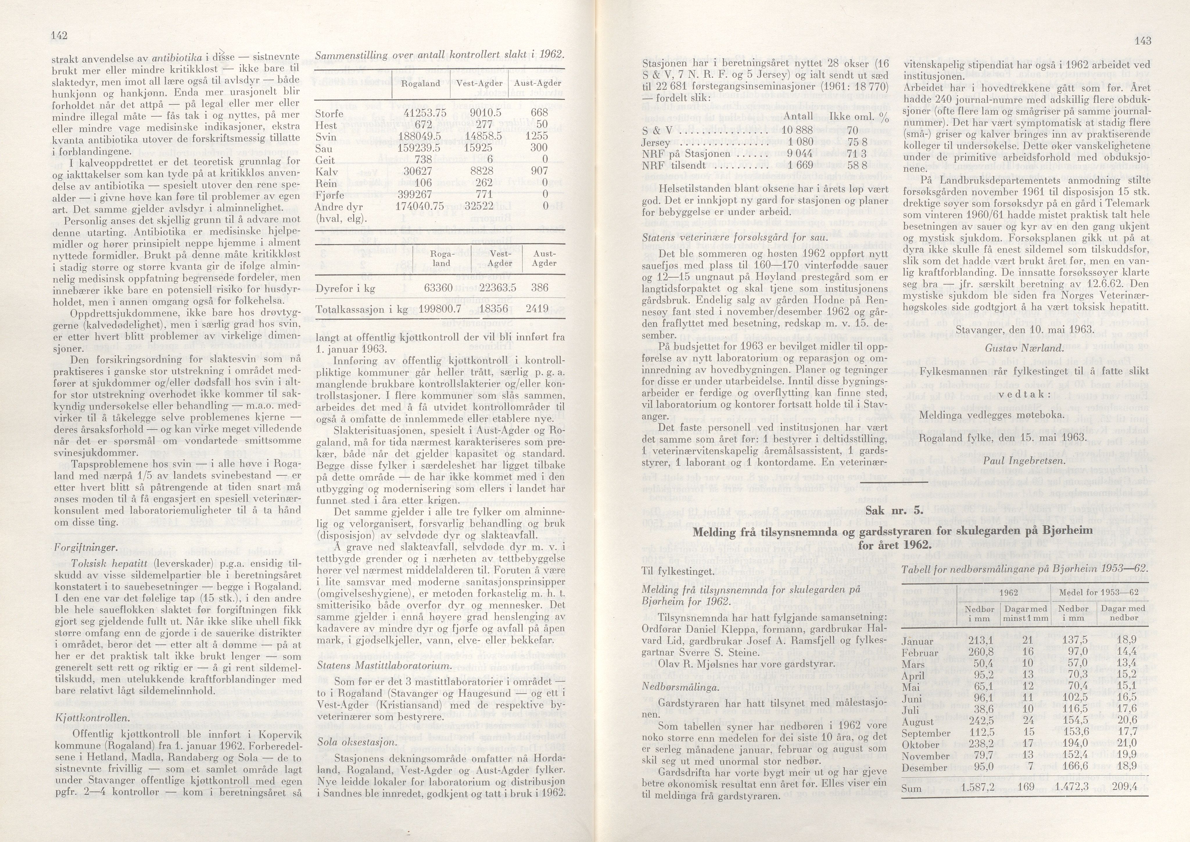 Rogaland fylkeskommune - Fylkesrådmannen , IKAR/A-900/A/Aa/Aaa/L0083: Møtebok , 1963, p. 142-143