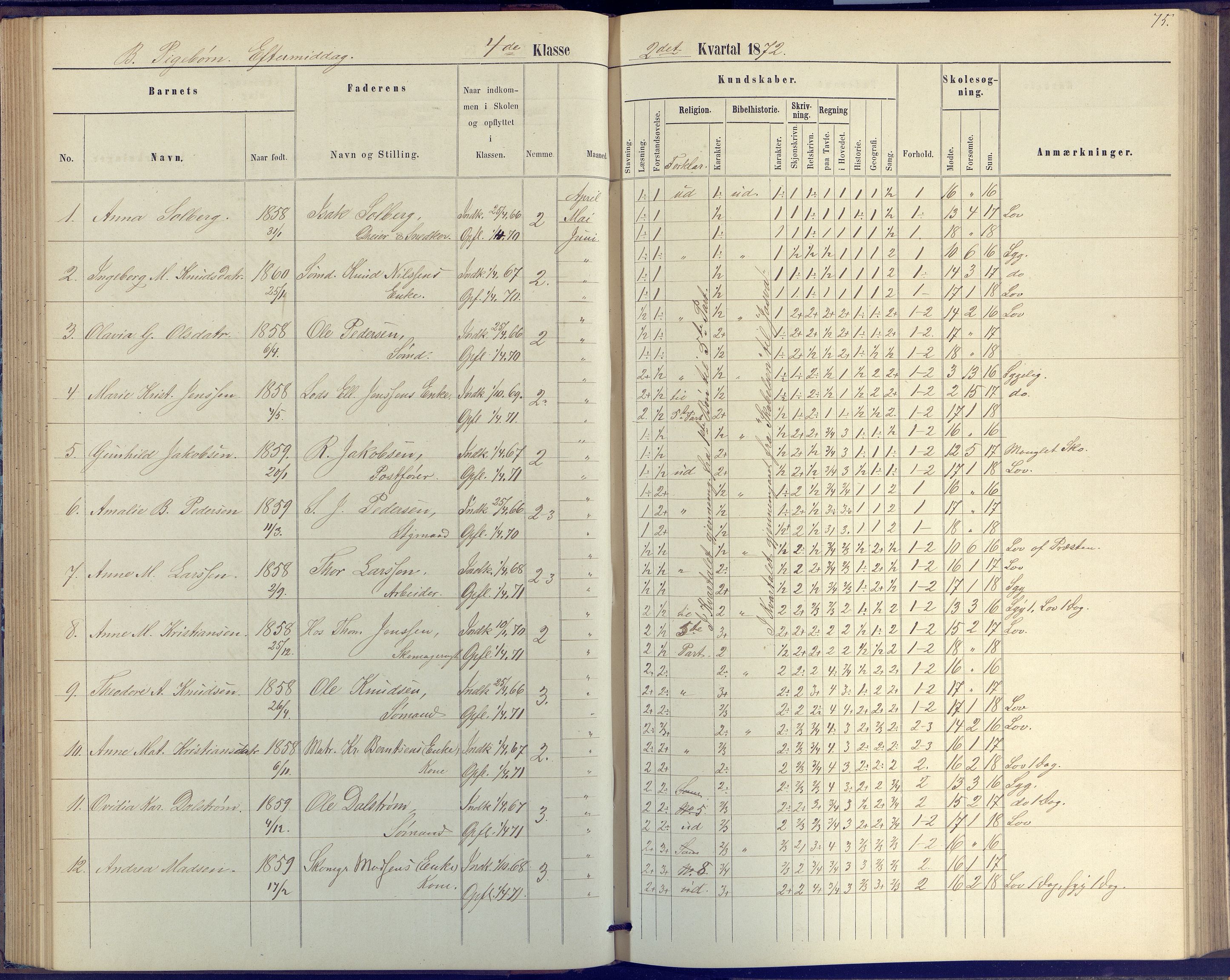 Arendal kommune, Katalog I, AAKS/KA0906-PK-I/07/L0046: Protokoll for 4. klasse, 1867-1875, p. 75