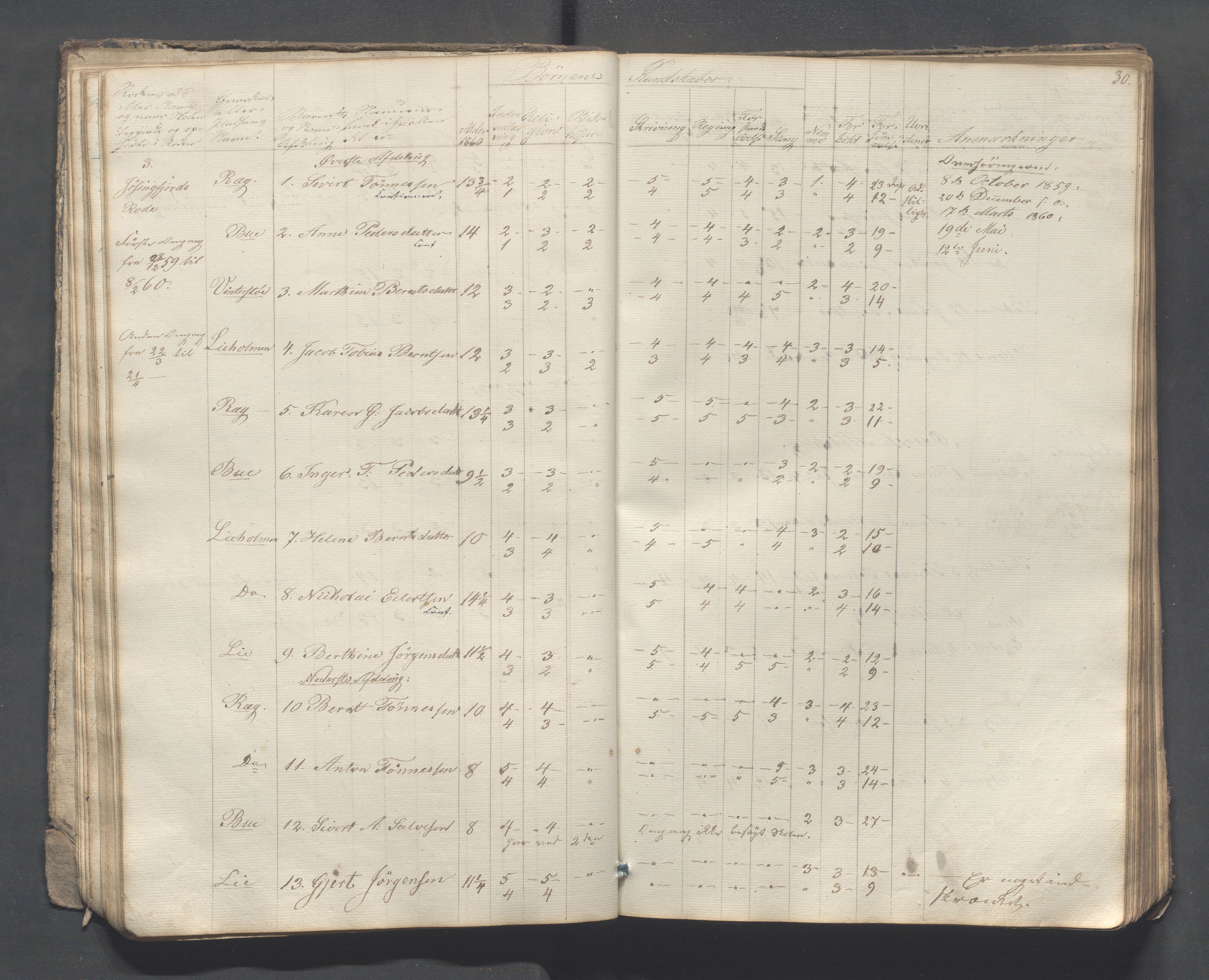 Sokndal kommune- Skolestyret/Skolekontoret, IKAR/K-101142/H/L0007: Skoleprotokoll - Sireheiens tredje omgangsskoledistrikt, 1855-1880, p. 30