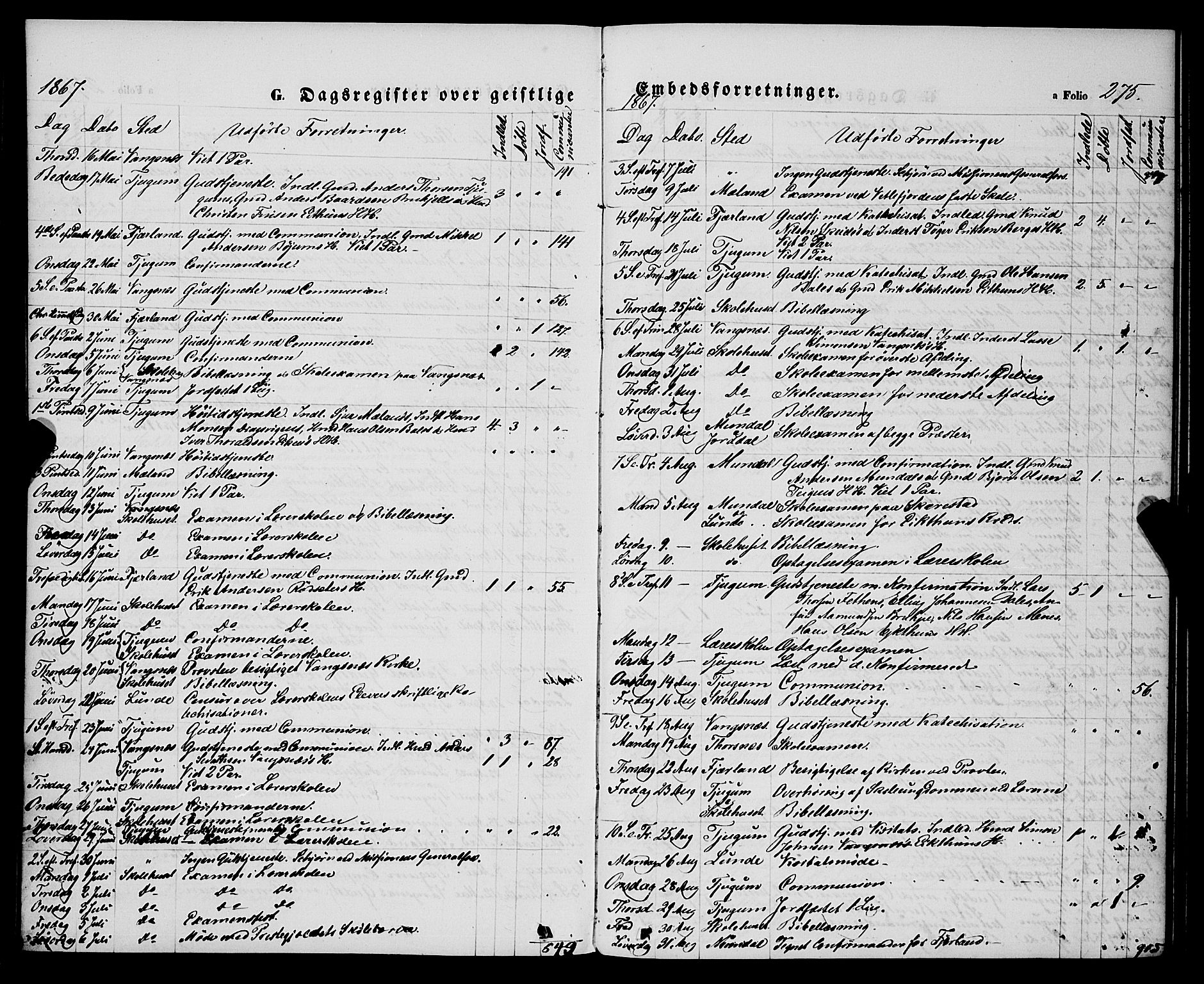 Balestrand sokneprestembete, AV/SAB-A-79601/H/Haa/Haaa/L0003: Parish register (official) no. A 3, 1867-1878, p. 275