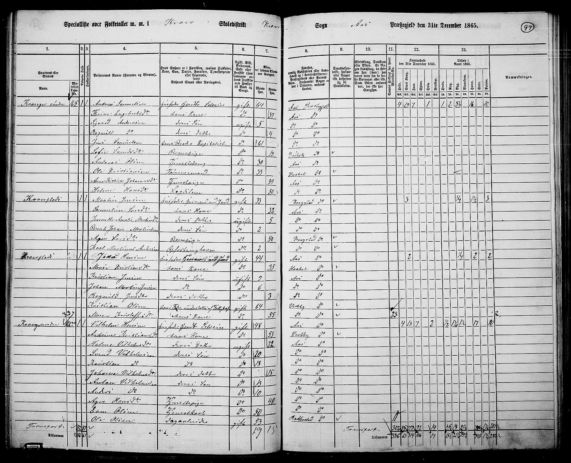 RA, 1865 census for Ås, 1865, p. 87