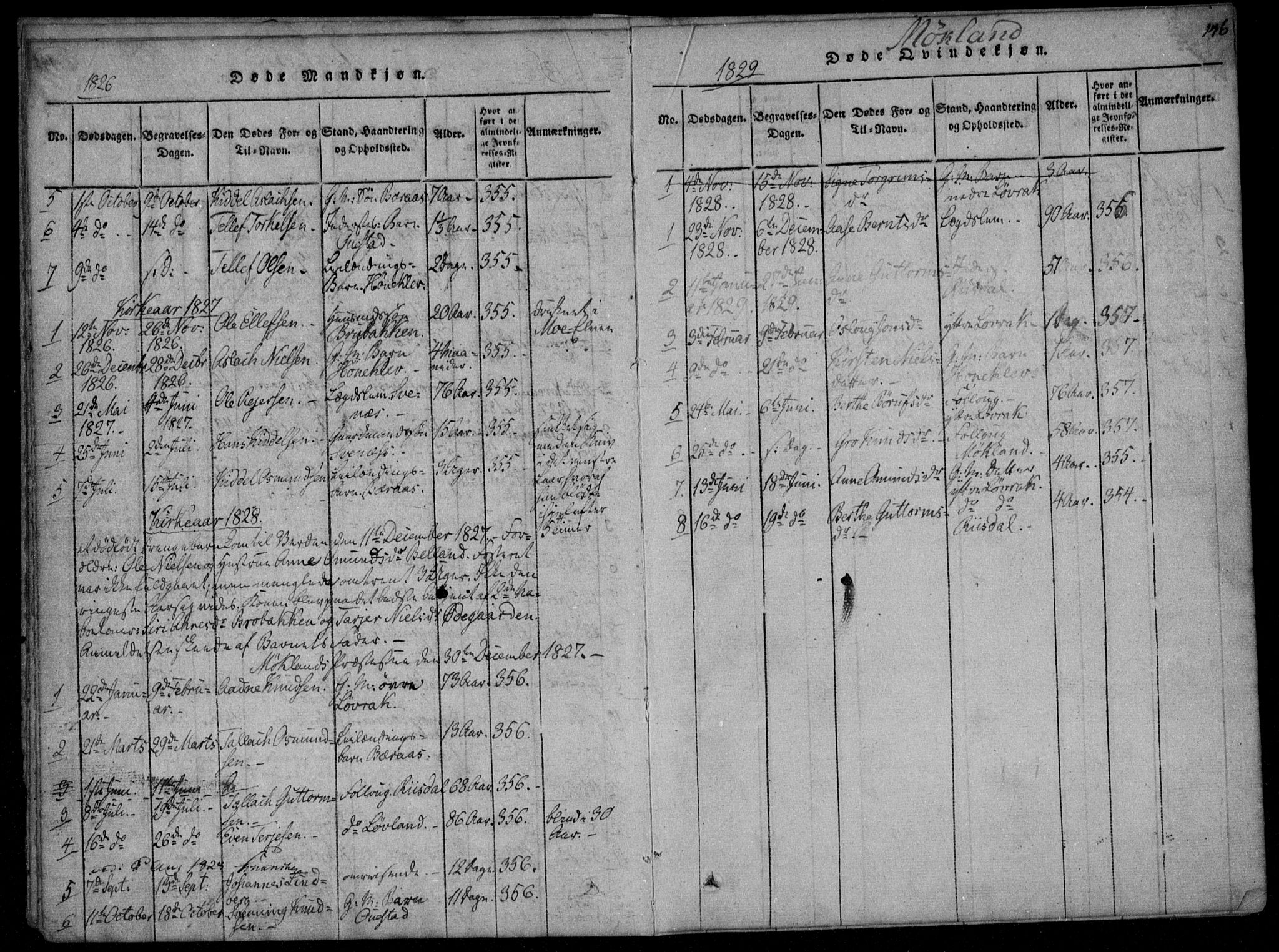 Åmli sokneprestkontor, AV/SAK-1111-0050/F/Fa/Fac/L0006: Parish register (official) no. A 6, 1816-1829, p. 146