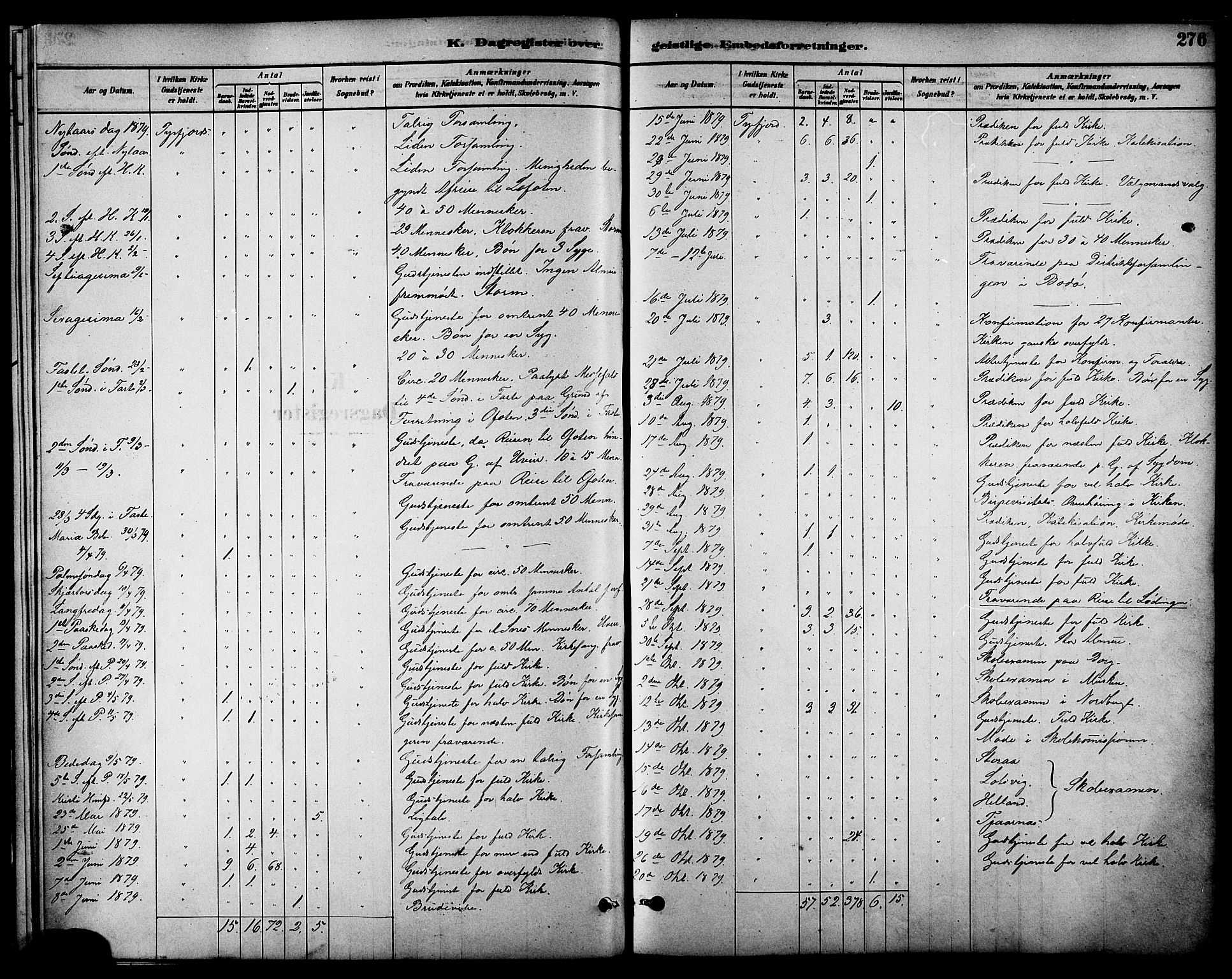 Ministerialprotokoller, klokkerbøker og fødselsregistre - Nordland, AV/SAT-A-1459/861/L0868: Parish register (official) no. 861A03, 1879-1889, p. 276