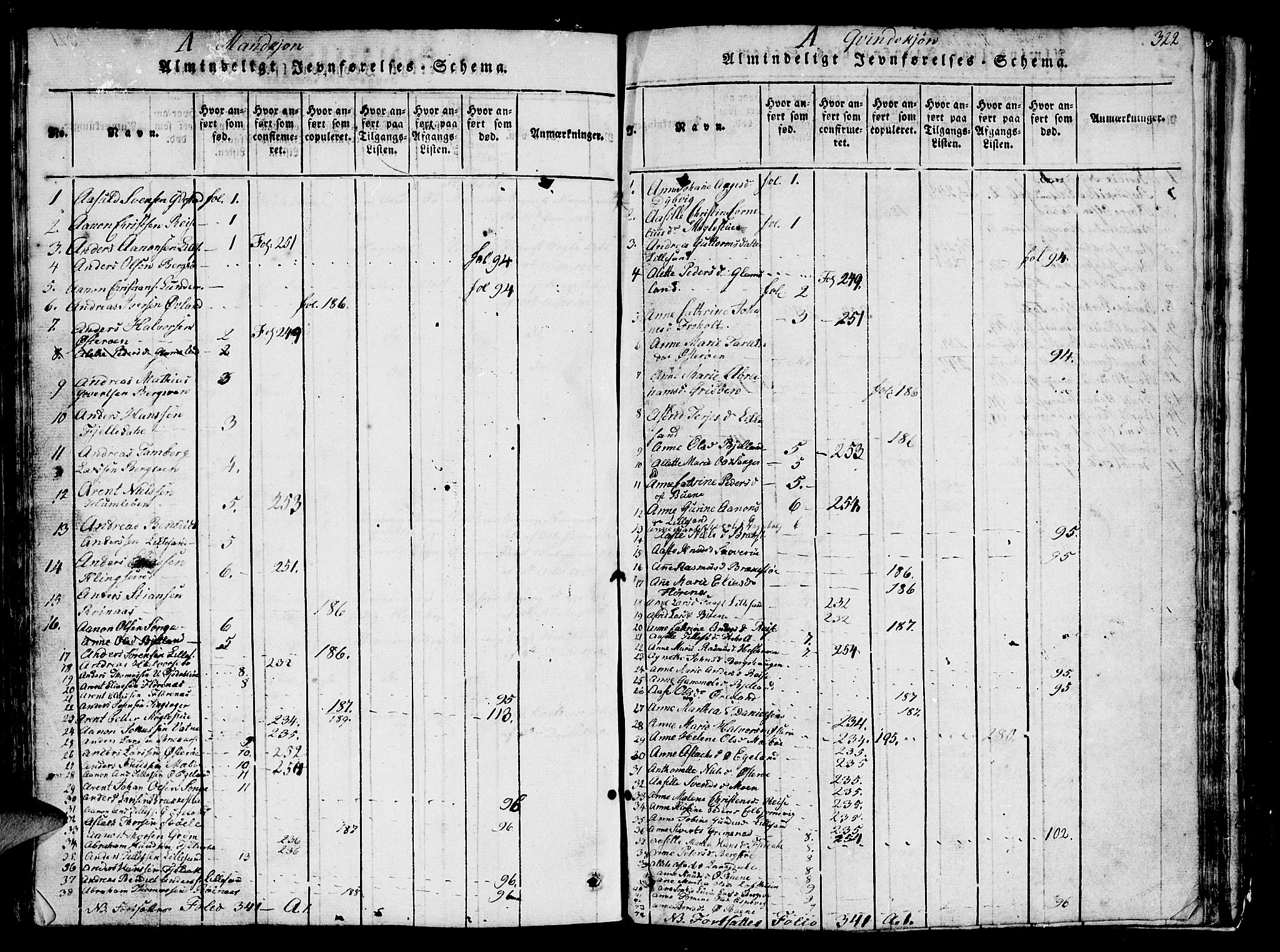 Vestre Moland sokneprestkontor, SAK/1111-0046/F/Fb/Fbb/L0001: Parish register (copy) no. B 1, 1816-1851, p. 322