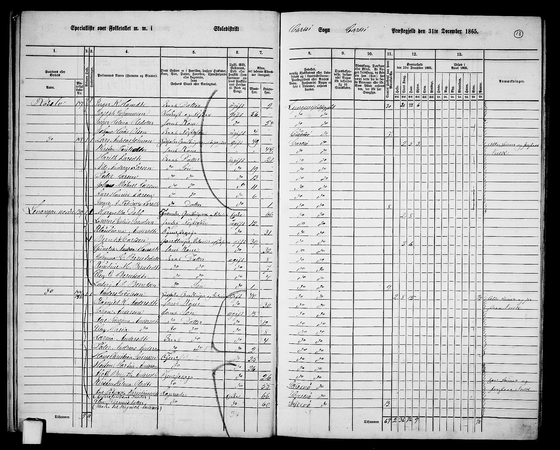 RA, 1865 census for Karlsøy, 1865, p. 12