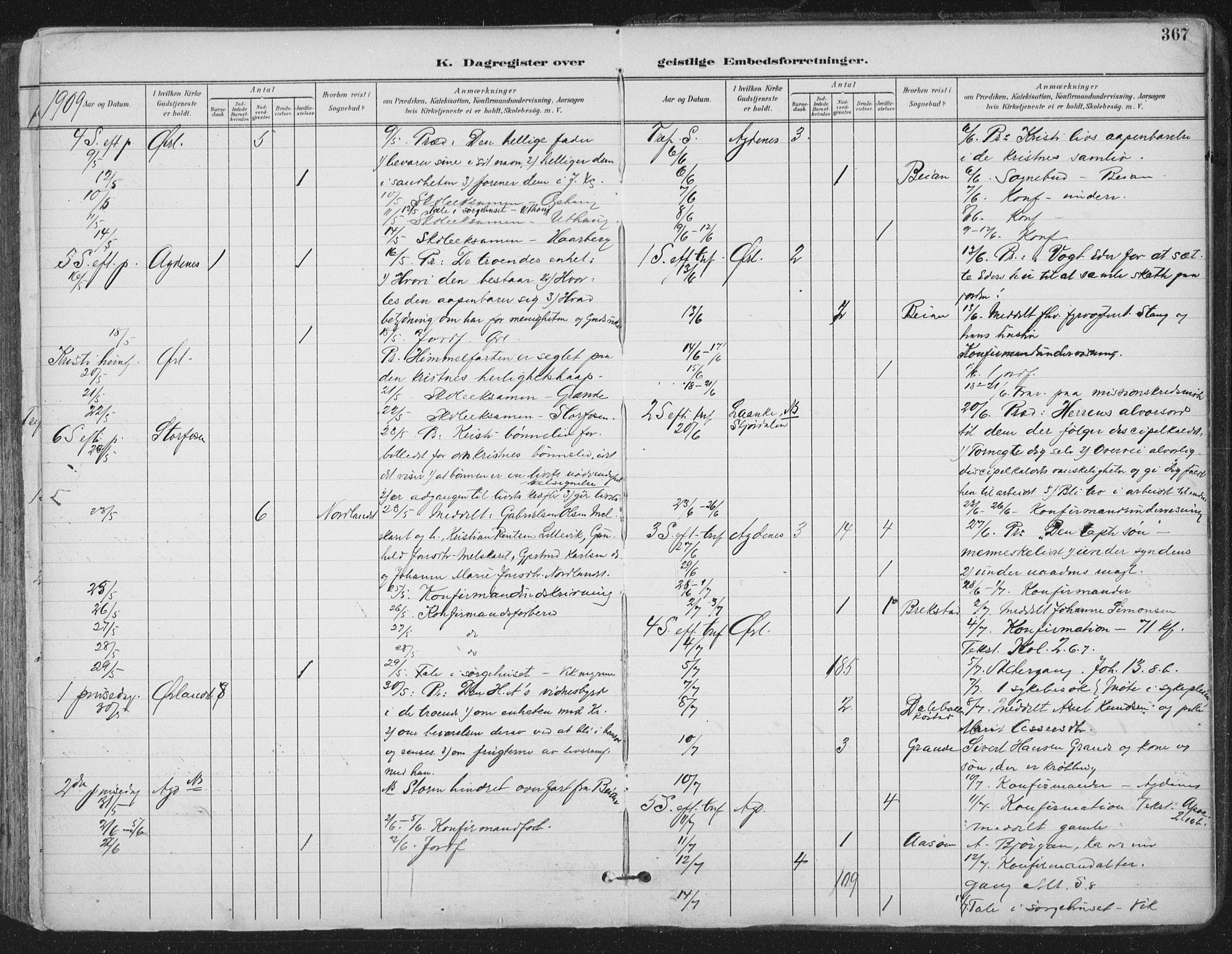 Ministerialprotokoller, klokkerbøker og fødselsregistre - Sør-Trøndelag, AV/SAT-A-1456/659/L0743: Parish register (official) no. 659A13, 1893-1910, p. 367