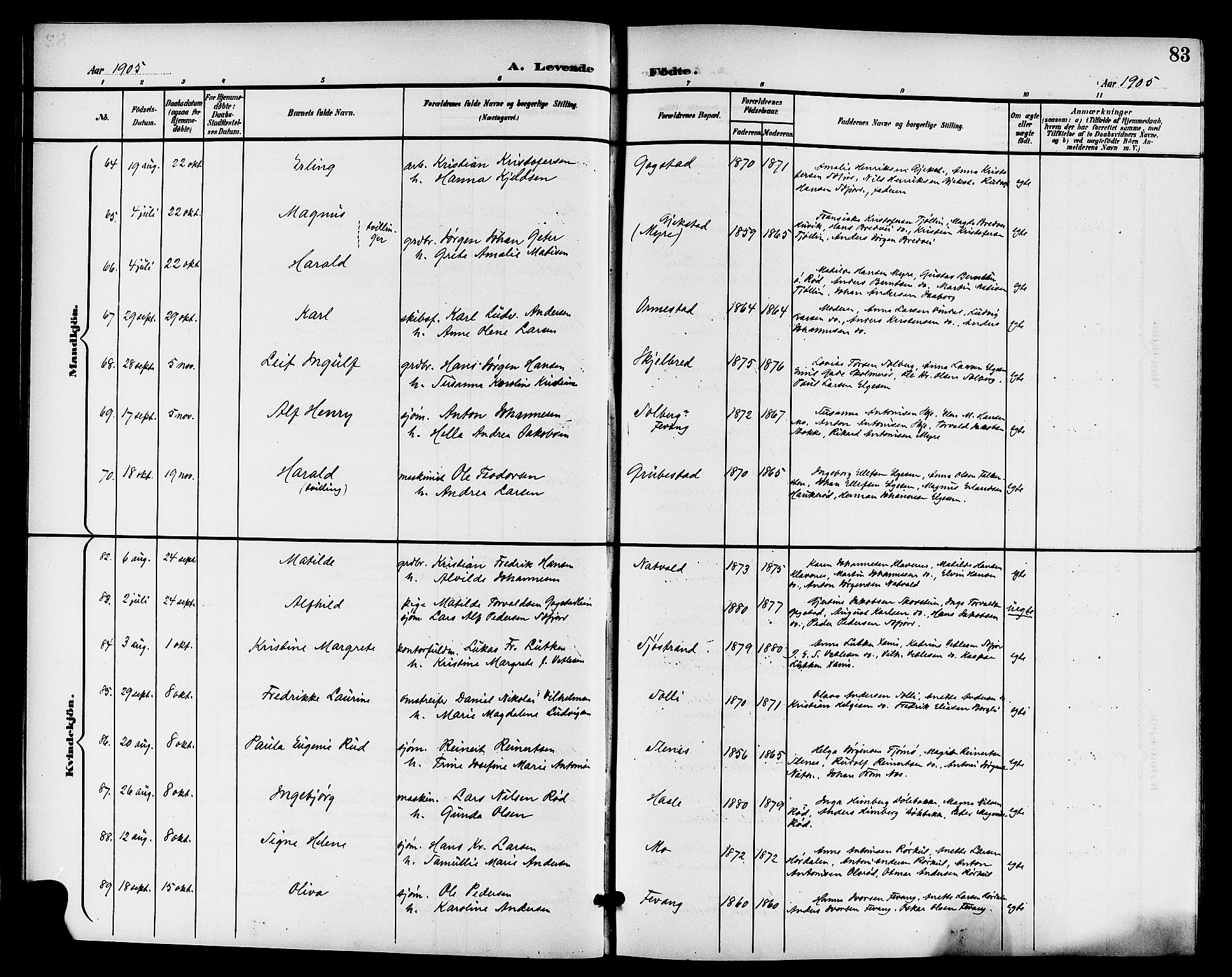 Sandar kirkebøker, AV/SAKO-A-243/G/Ga/L0002: Parish register (copy) no. 2, 1900-1915, p. 83