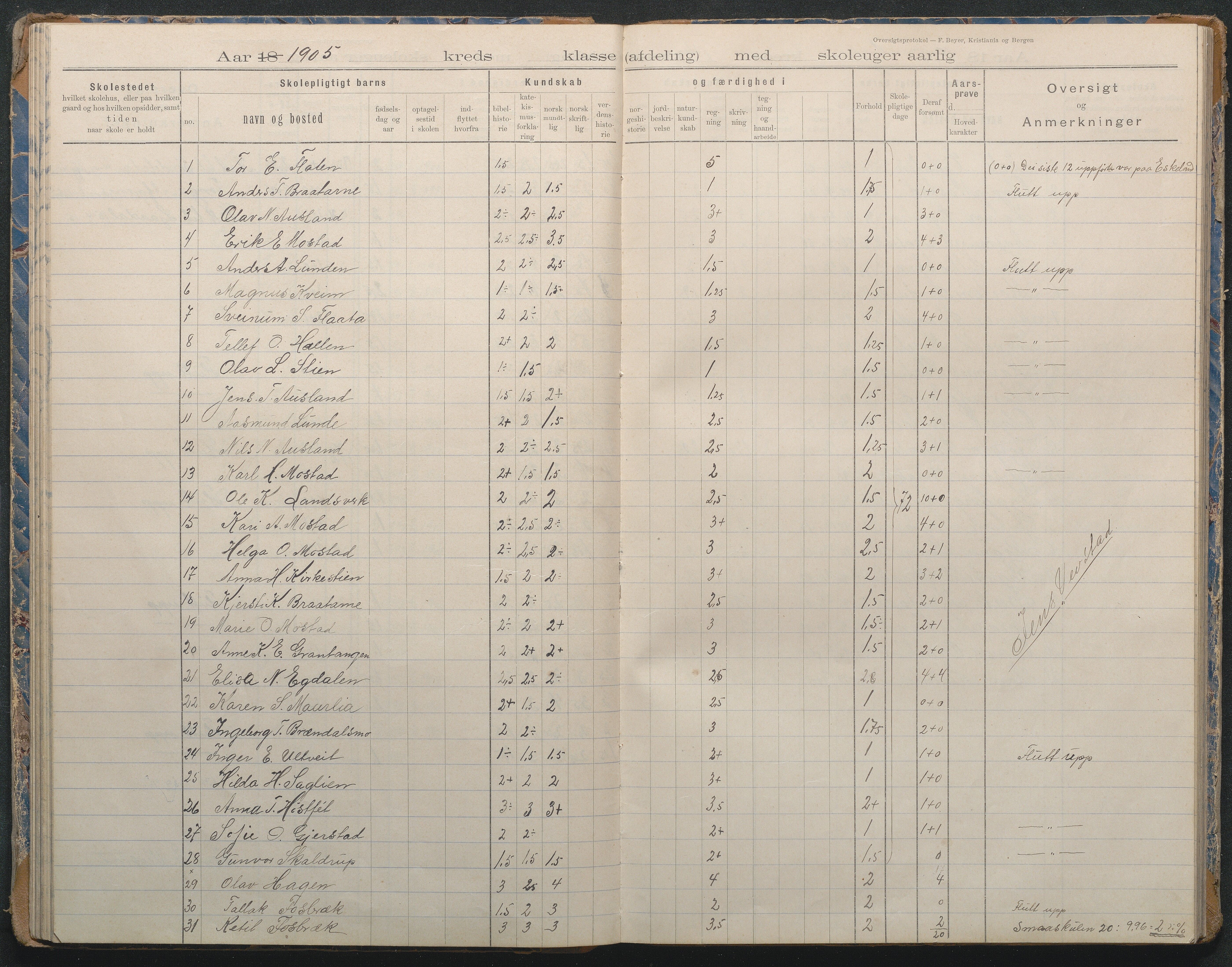 Gjerstad Kommune, Sandåker Skole, AAKS/KA0911-550d/F02/L0002: Karakterprotokoll, 1892-1942, p. 44