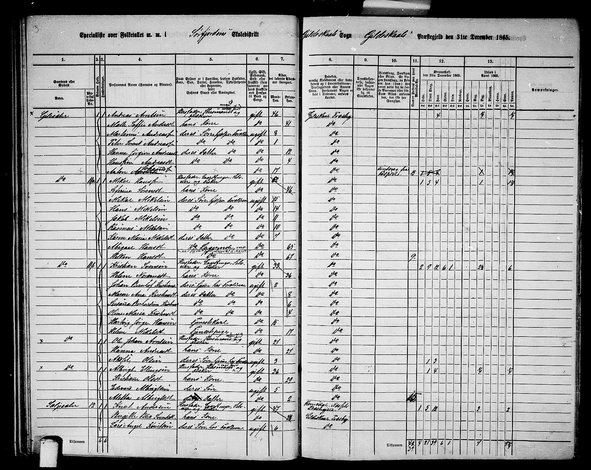 RA, 1865 census for Gildeskål, 1865, p. 27