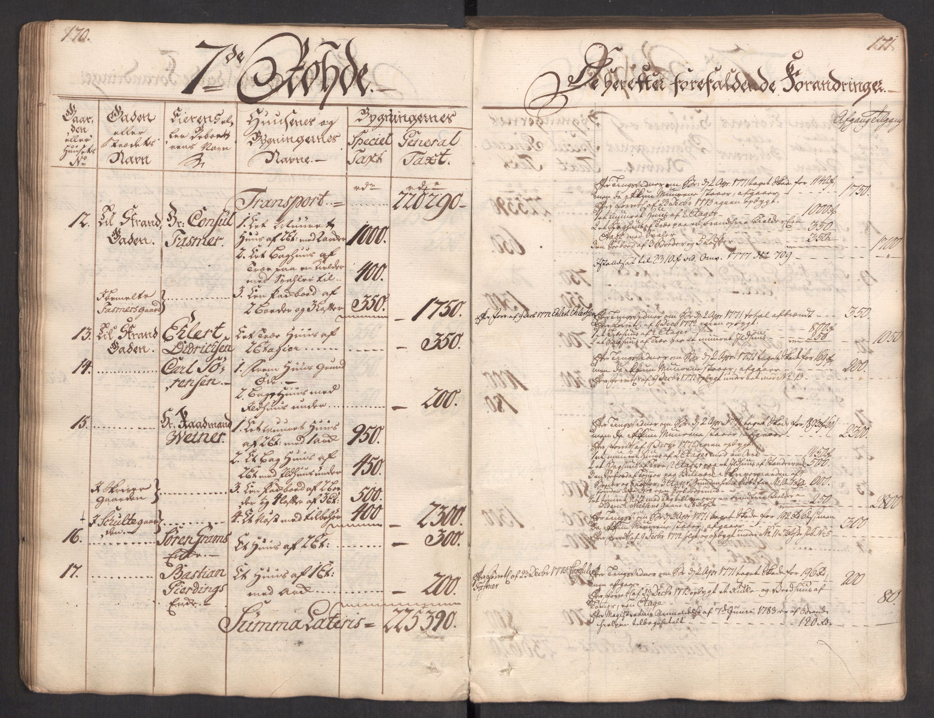 Kommersekollegiet, Brannforsikringskontoret 1767-1814, AV/RA-EA-5458/F/Fa/L0004/0002: Bergen / Branntakstprotokoll, 1767, p. 170-171