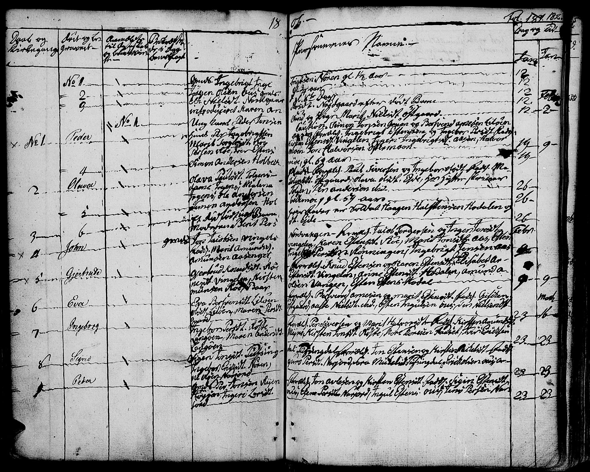 Tolga prestekontor, SAH/PREST-062/K/L0003: Parish register (official) no. 3, 1786-1814, p. 182