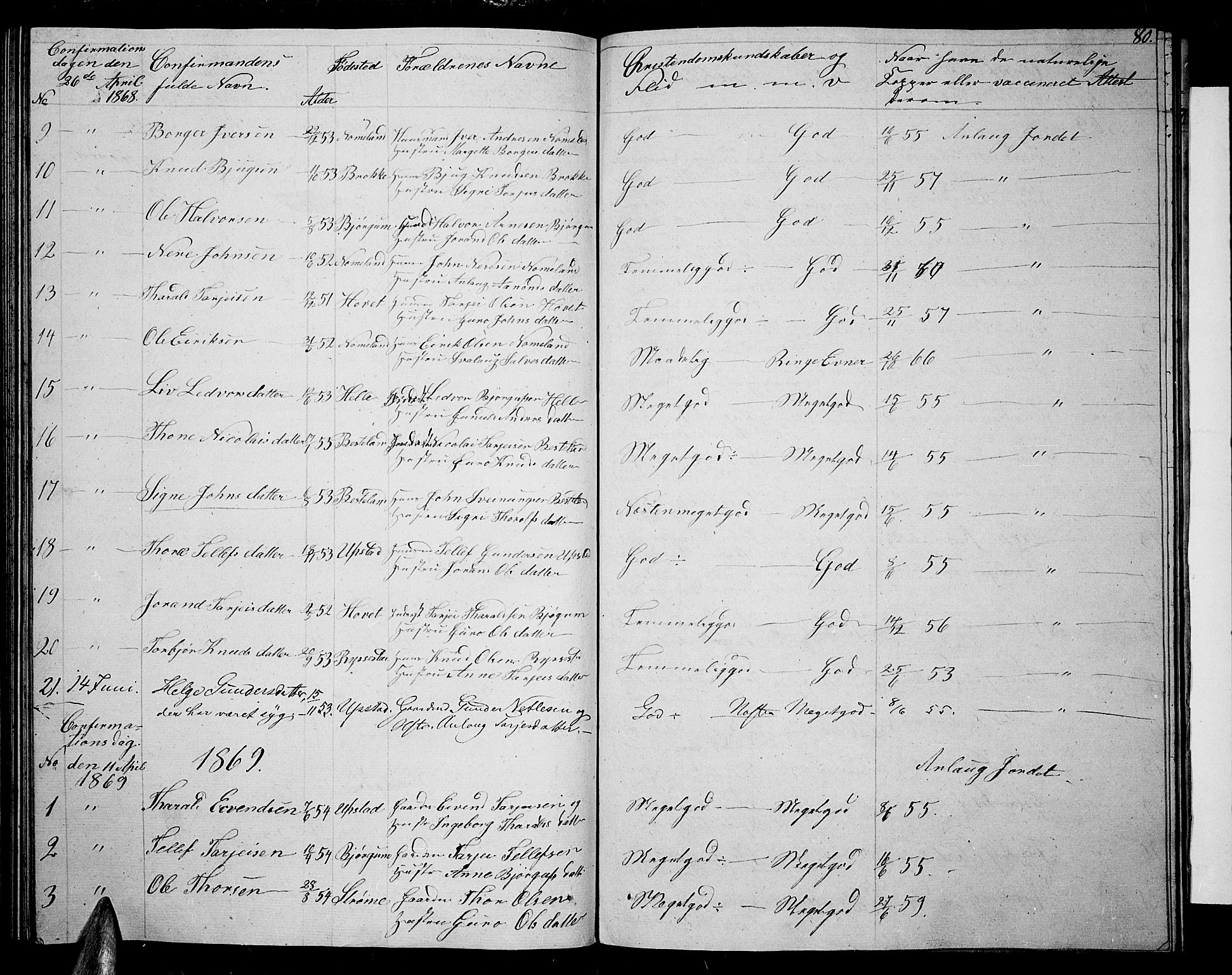 Valle sokneprestkontor, SAK/1111-0044/F/Fb/Fbb/L0001: Parish register (copy) no. B 1, 1848-1875, p. 80