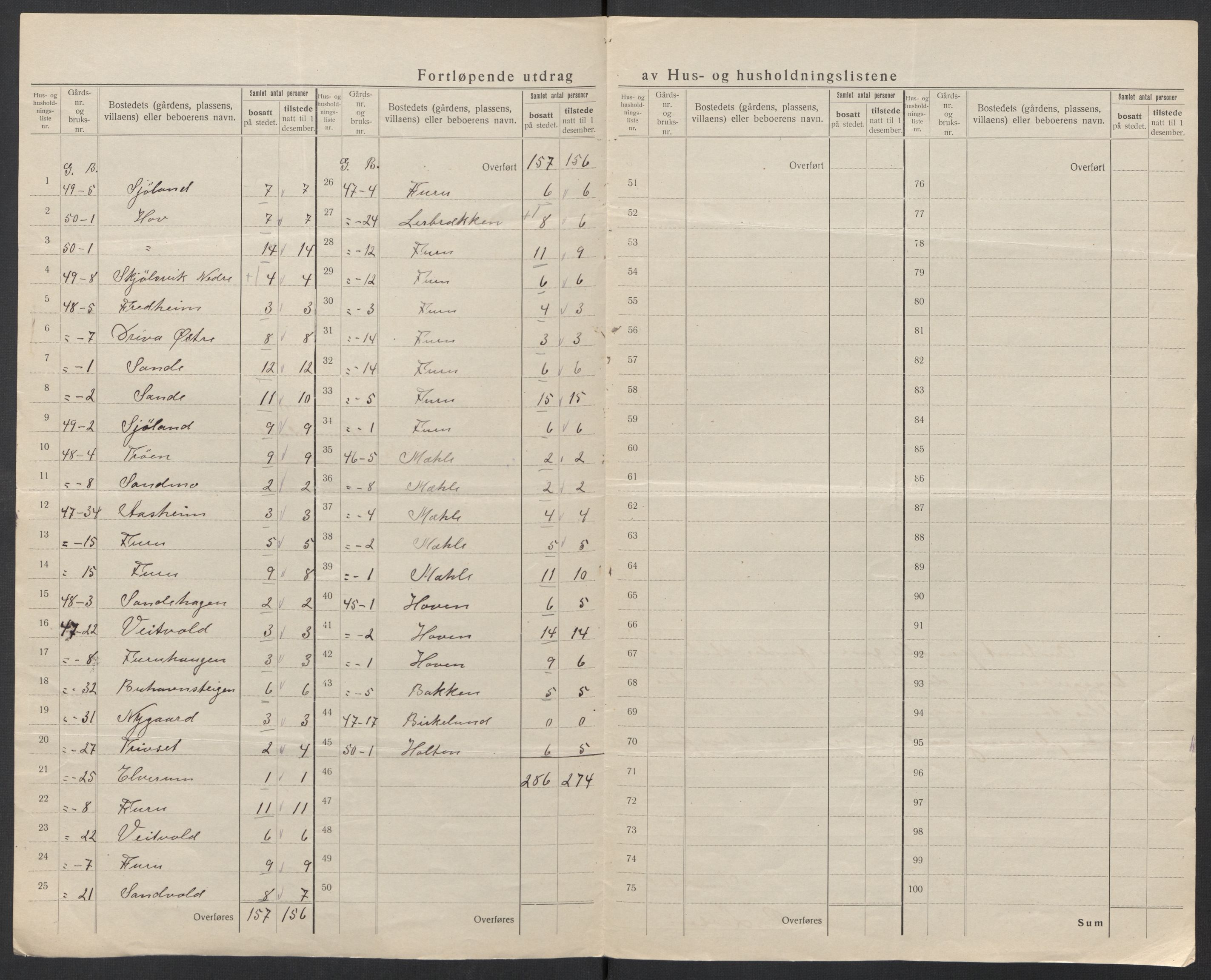 SAT, 1920 census for Sunndal, 1920, p. 19