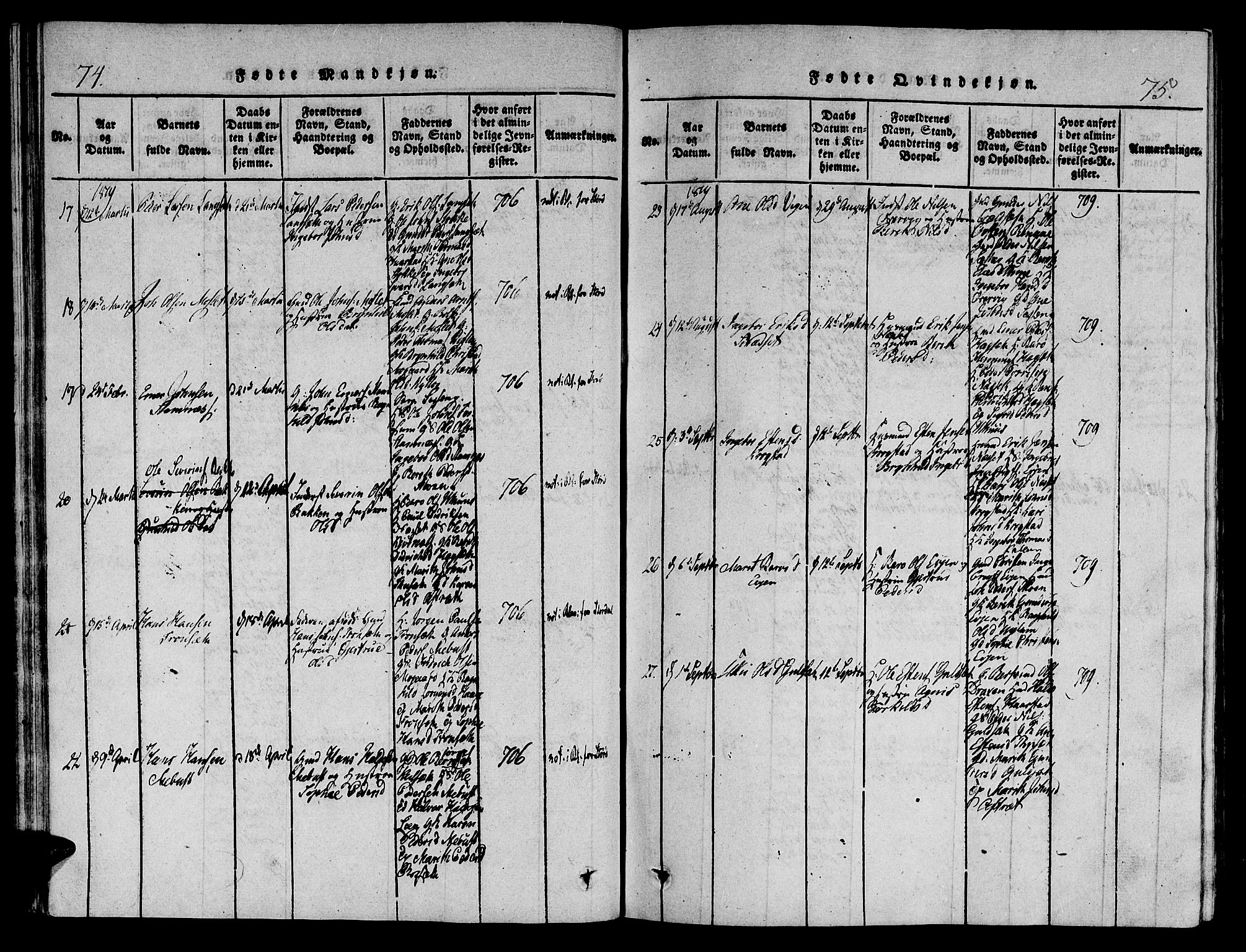 Ministerialprotokoller, klokkerbøker og fødselsregistre - Sør-Trøndelag, AV/SAT-A-1456/695/L1141: Parish register (official) no. 695A04 /1, 1816-1824, p. 74-75