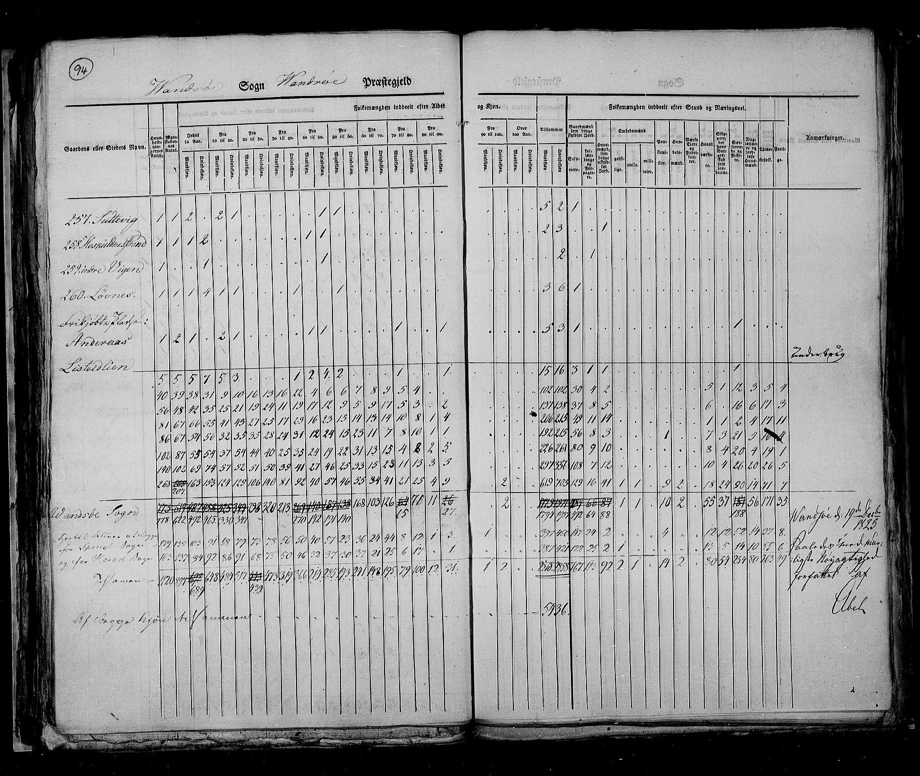 RA, Census 1825, vol. 11: Lister og Mandal amt, 1825, p. 94