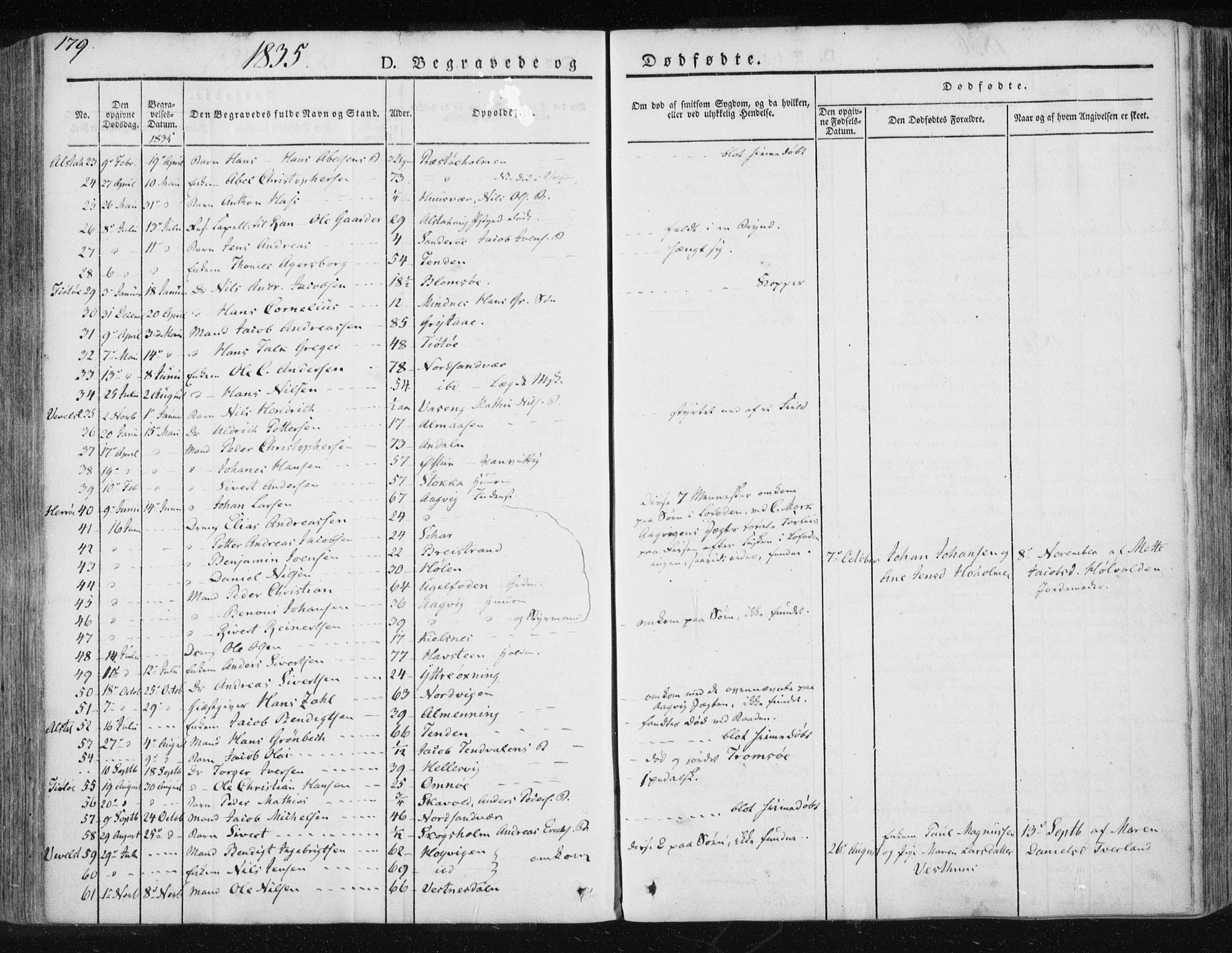 Ministerialprotokoller, klokkerbøker og fødselsregistre - Nordland, AV/SAT-A-1459/830/L0447: Parish register (official) no. 830A11, 1831-1854, p. 179