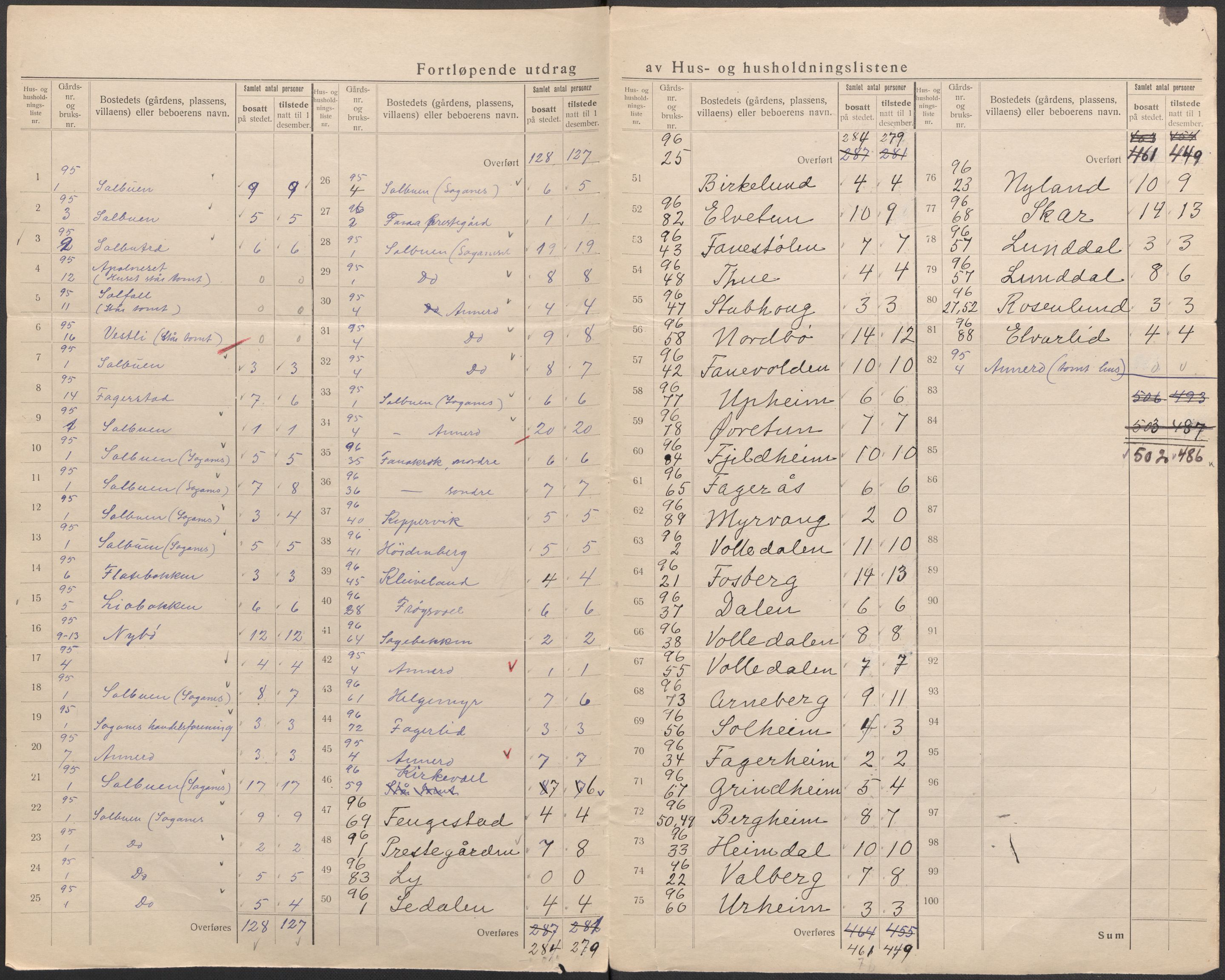 SAB, 1920 census for Fana, 1920, p. 75