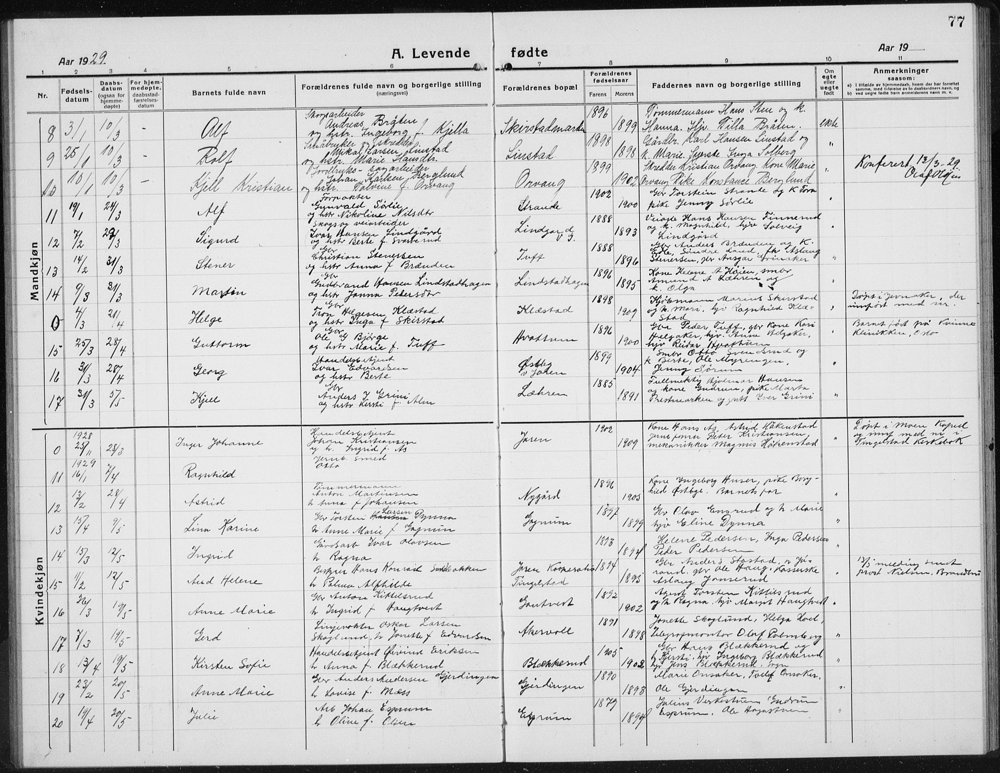 Gran prestekontor, AV/SAH-PREST-112/H/Ha/Hab/L0008: Parish register (copy) no. 8, 1917-1935, p. 77