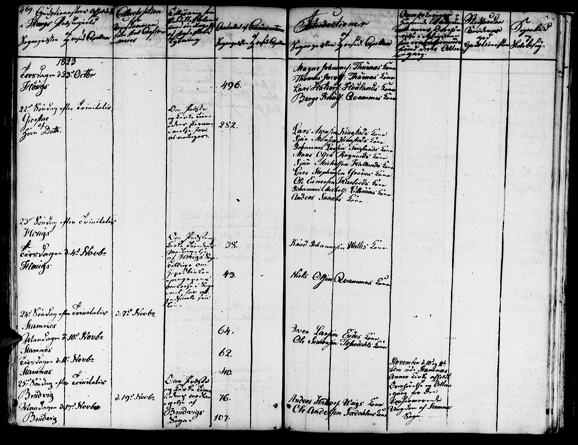 Haus sokneprestembete, AV/SAB-A-75601/H/Haa: Parish register (official) no. A 13, 1821-1827, p. 469