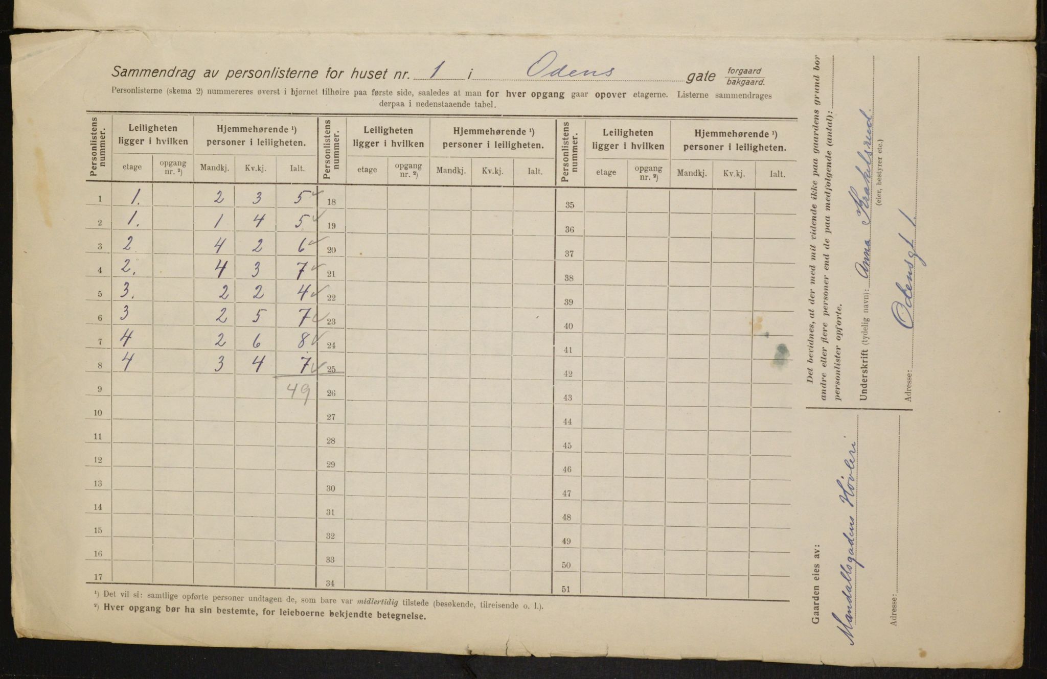 OBA, Municipal Census 1916 for Kristiania, 1916, p. 76257