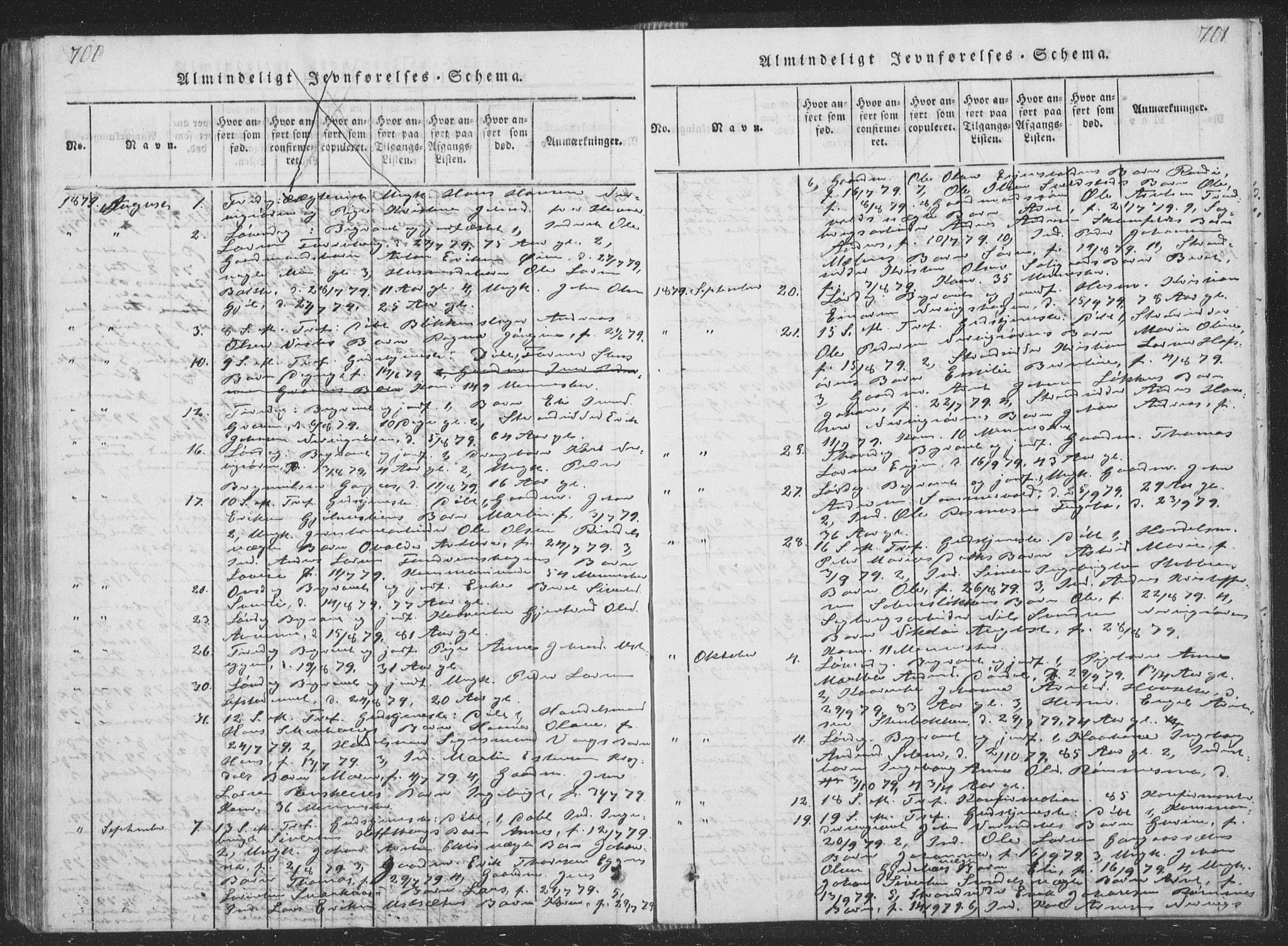 Ministerialprotokoller, klokkerbøker og fødselsregistre - Sør-Trøndelag, AV/SAT-A-1456/668/L0816: Parish register (copy) no. 668C05, 1816-1893, p. 700-701