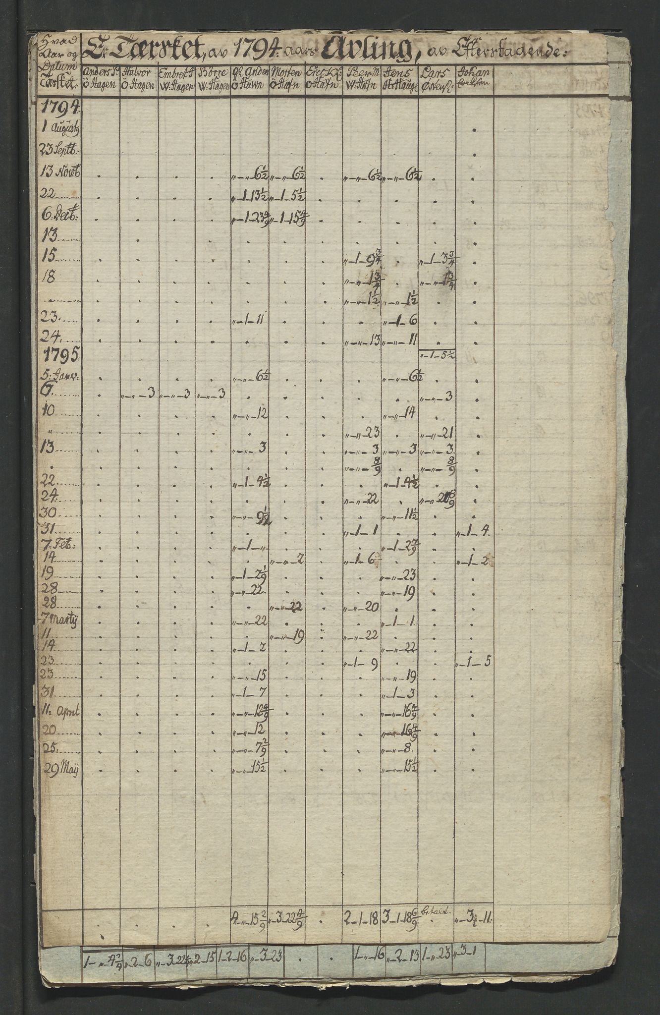 Åker i Vang, Hedmark, og familien Todderud, AV/SAH-ARK-010/F/Fa/L0003: Eiendomsdokumenter, 1751-1910, p. 19