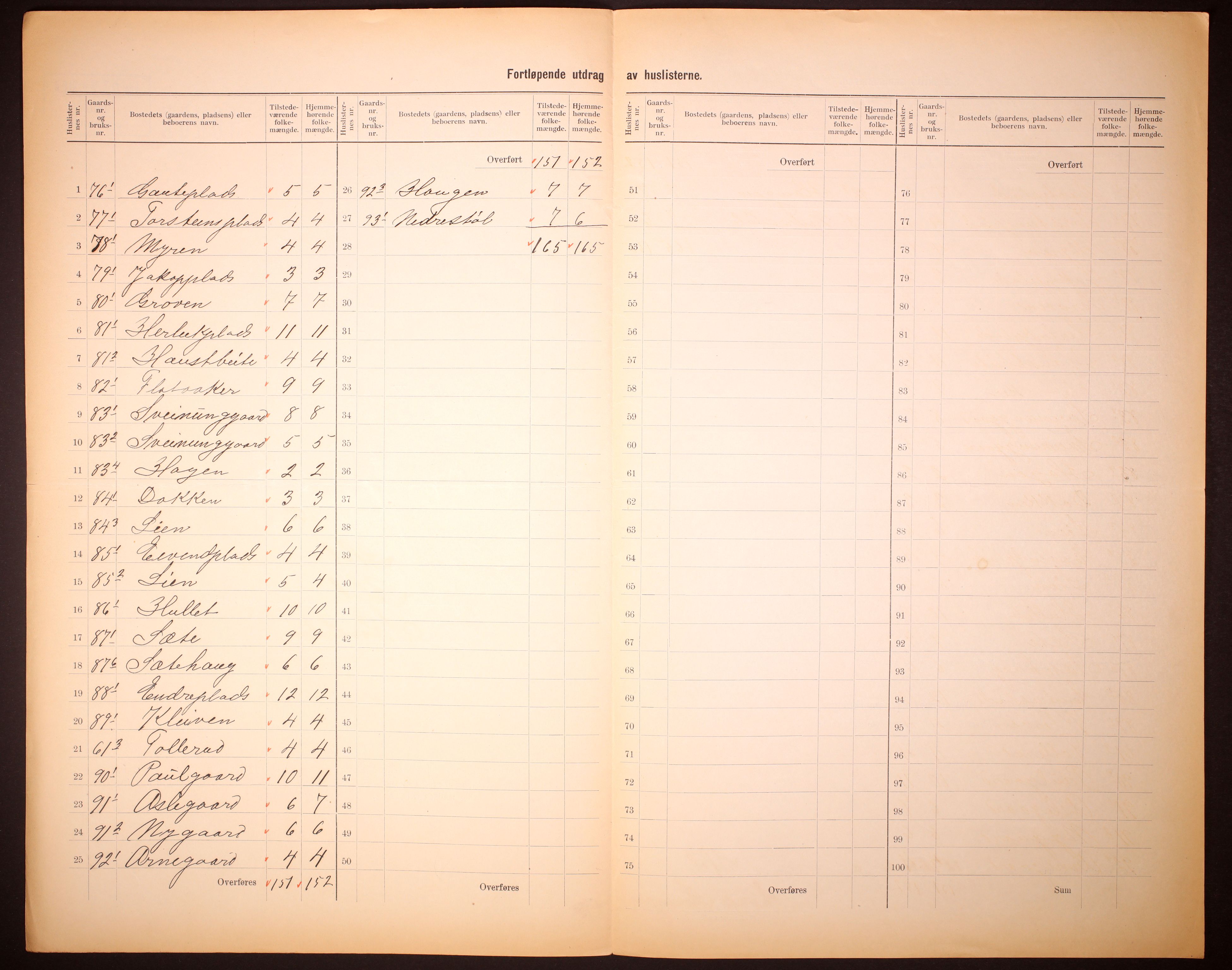 RA, 1910 census for Hol, 1910, p. 32