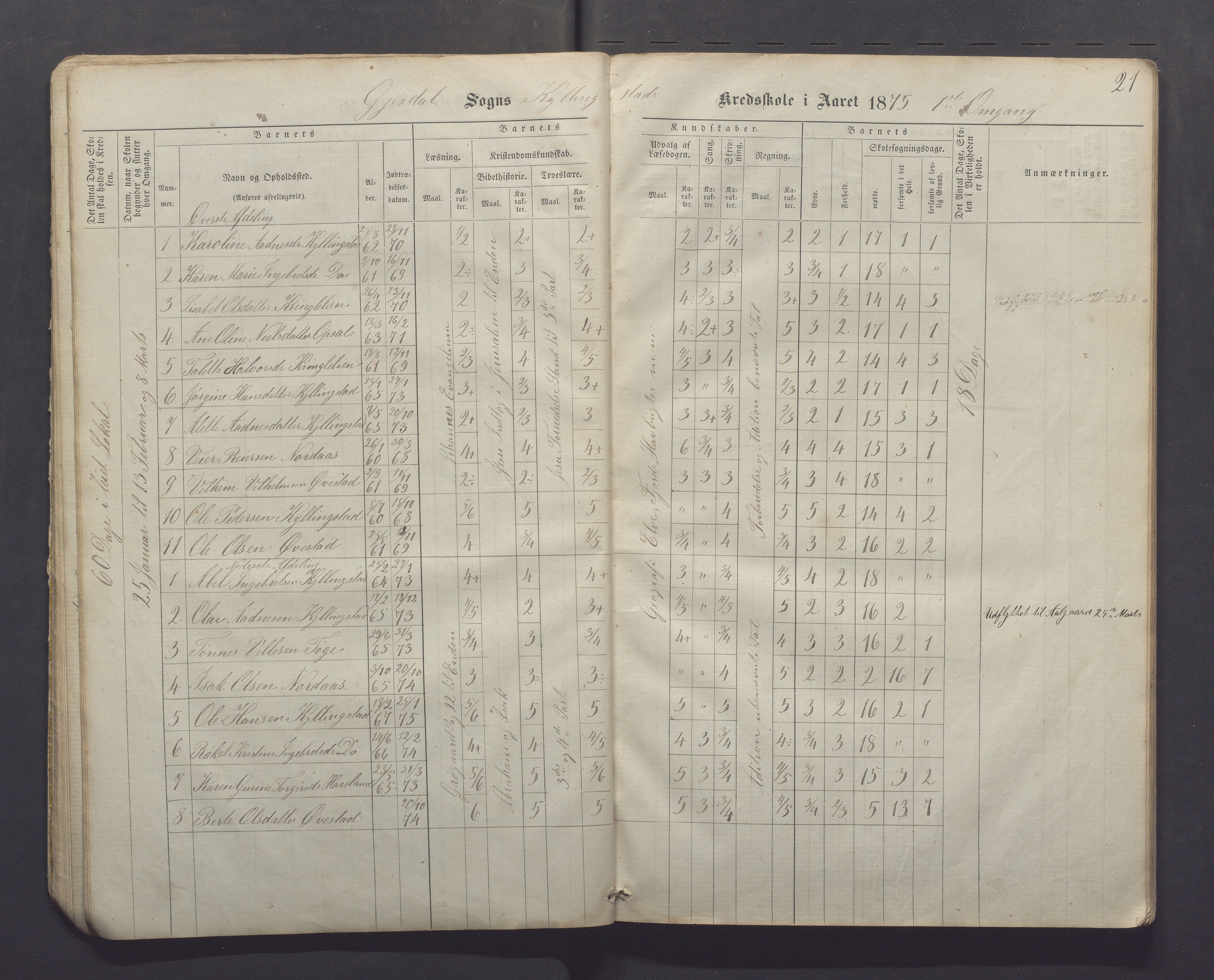 Gjesdal kommune - Kyllingstad skole, IKAR/K-101389/H/L0001: Skoleprotokoll - Søyland, 1866-1882, p. 21