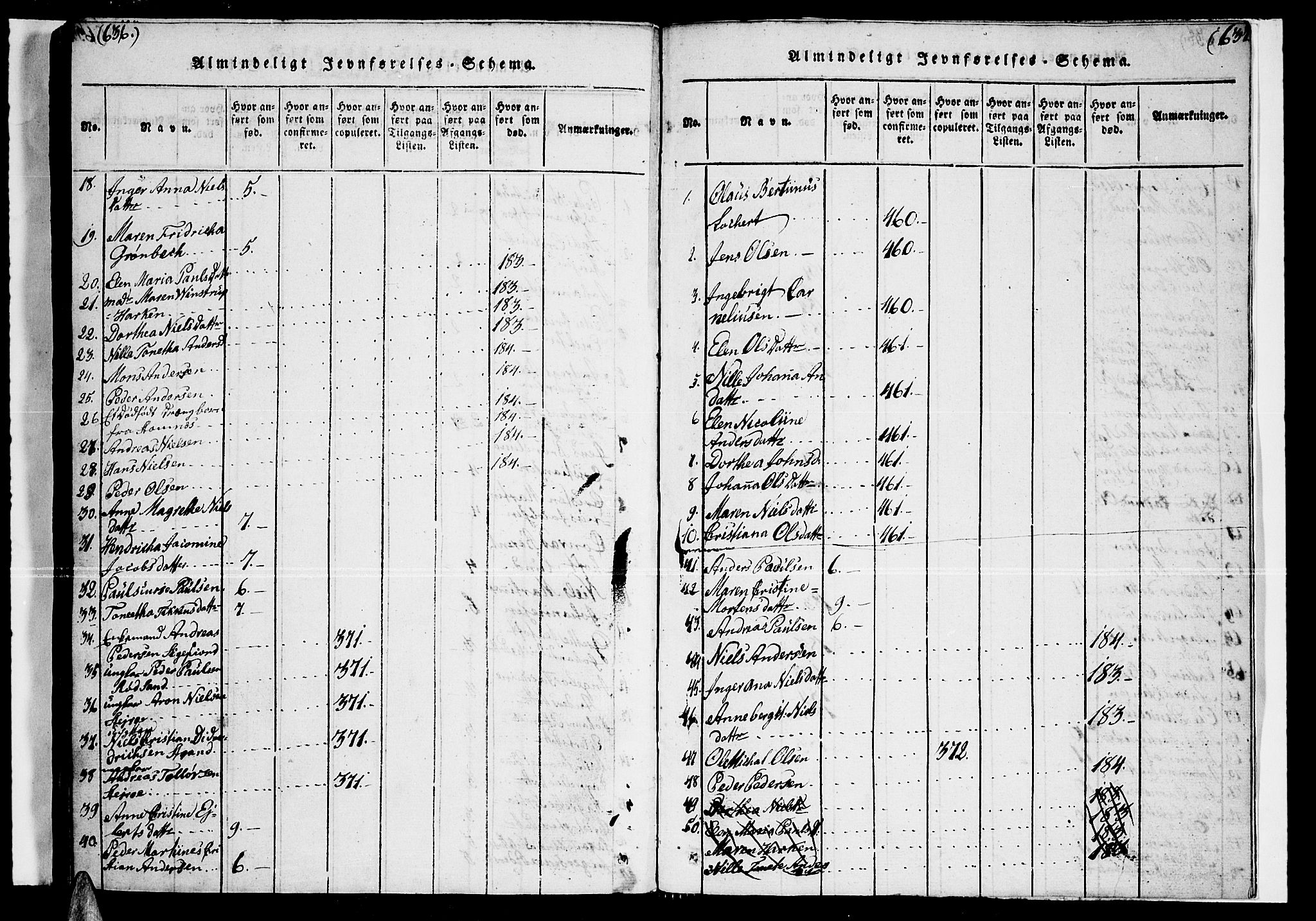 Ministerialprotokoller, klokkerbøker og fødselsregistre - Nordland, AV/SAT-A-1459/888/L1263: Parish register (copy) no. 888C02 /1, 1820-1850, p. 636-637