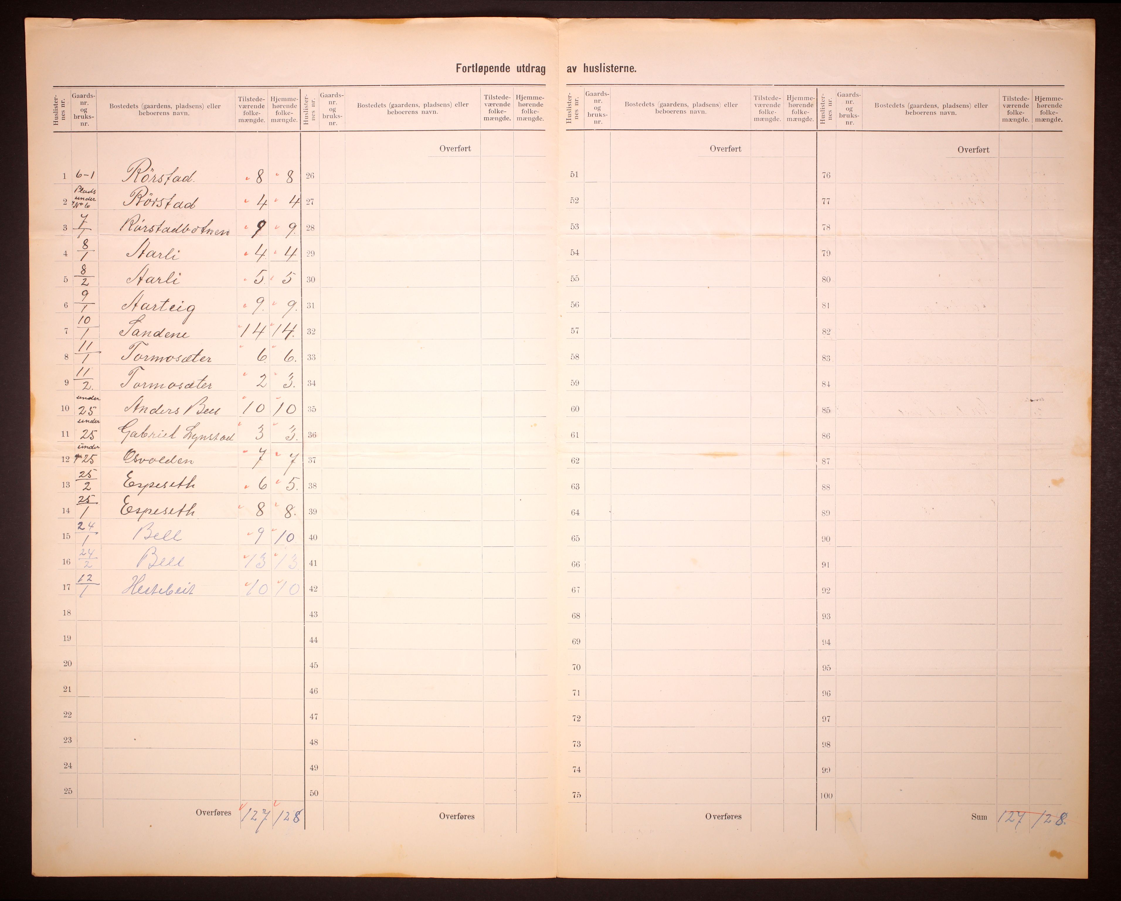 RA, 1910 census for Indre Holmedal, 1910, p. 8