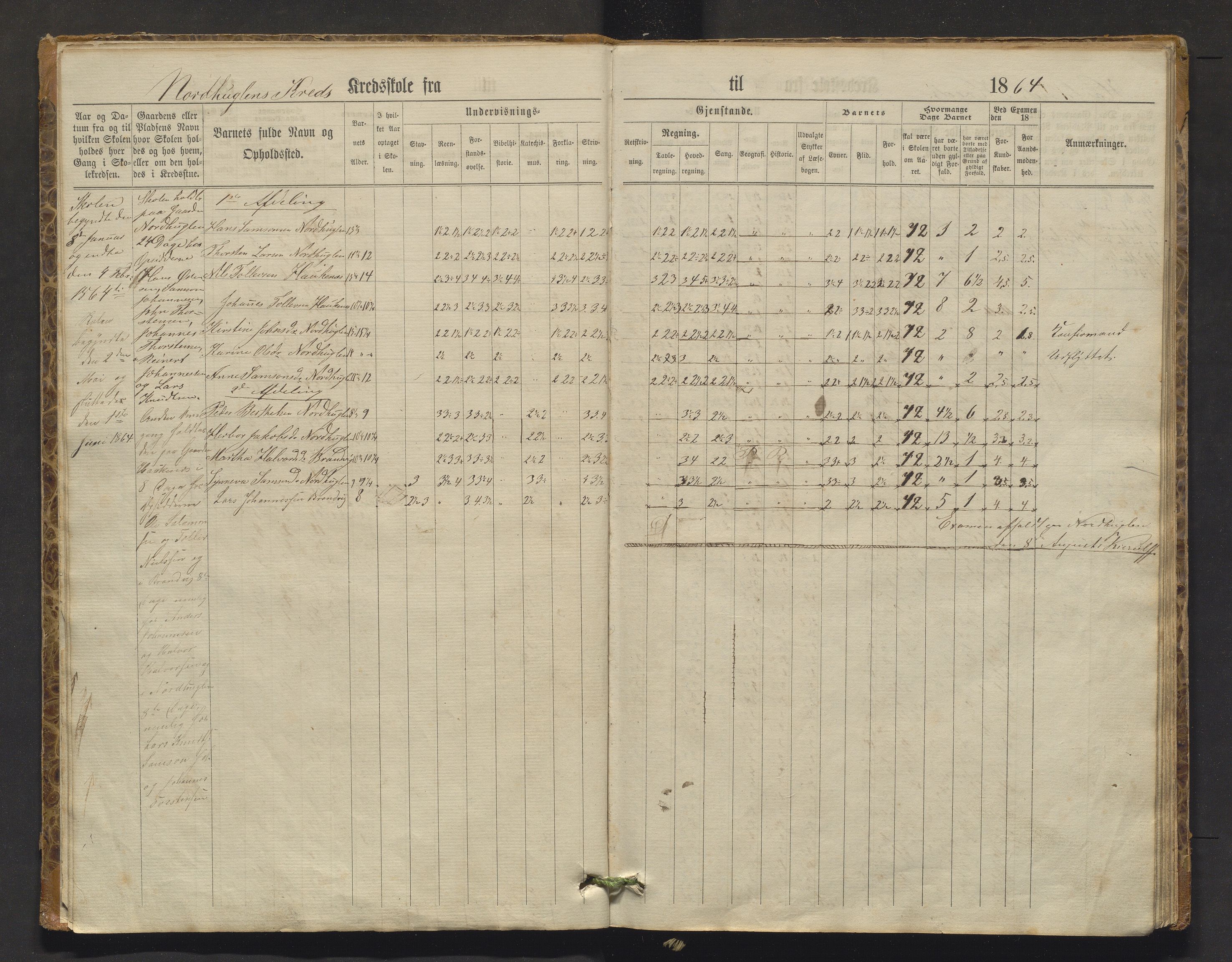 Stord kommune. Barneskulane, IKAH/1221-231/F/Fa/L0001: Skuleprotokoll for Nordhuglen, Høiland, Langeland og Digernes krinsar, 1863-1877