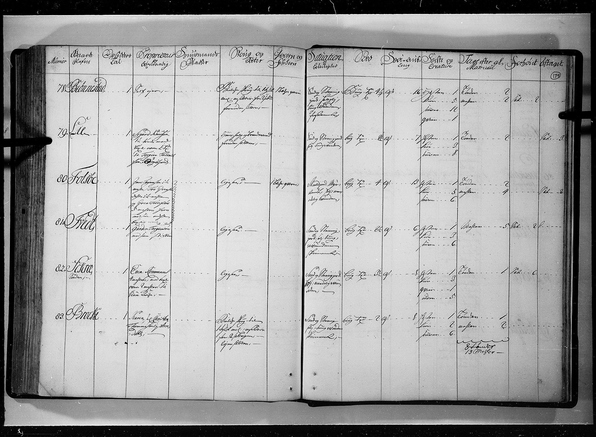 Rentekammeret inntil 1814, Realistisk ordnet avdeling, AV/RA-EA-4070/N/Nb/Nbf/L0121: Øvre og Nedre Telemark eksaminasjonsprotokoll, 1723, p. 178b-179a